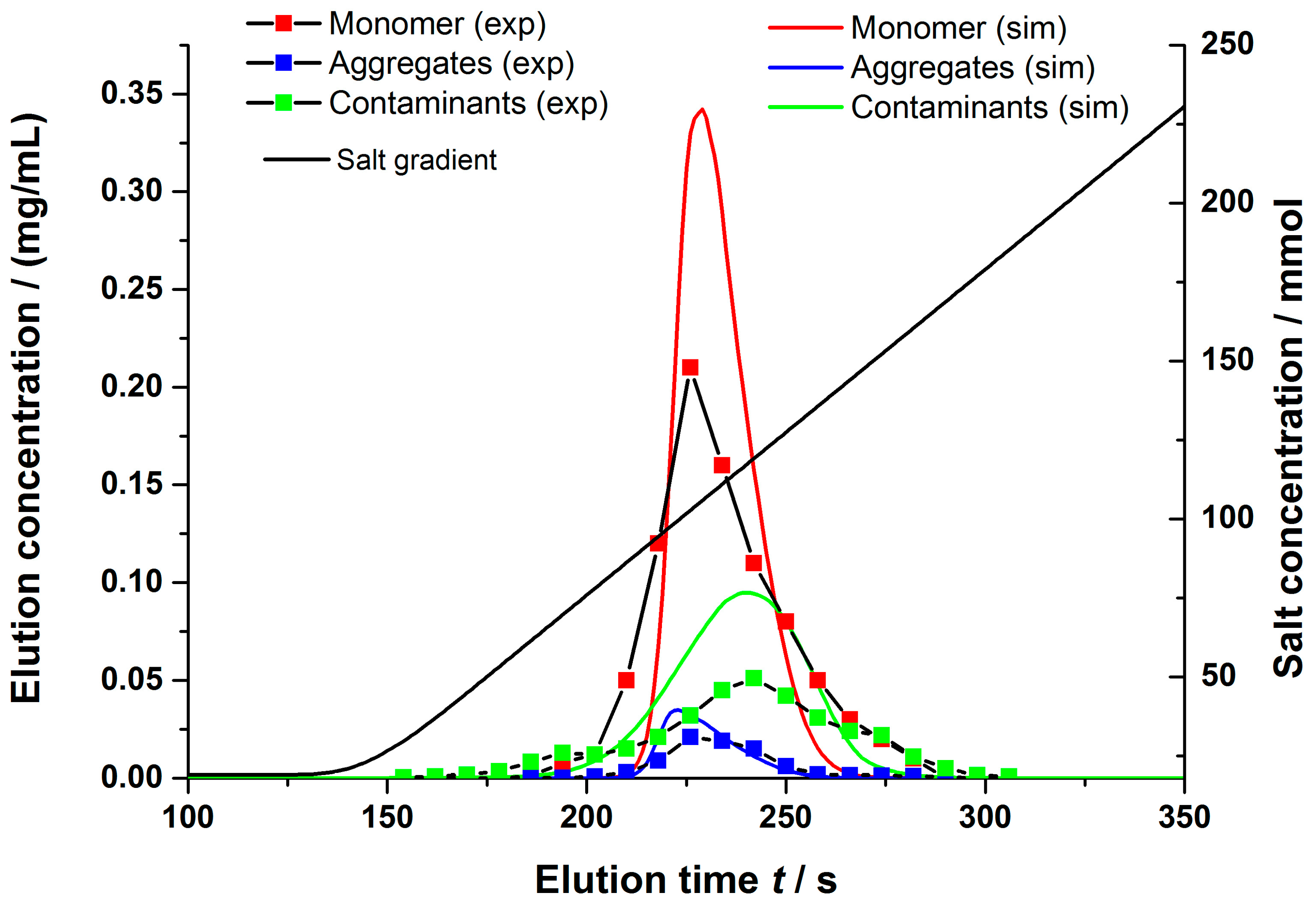 Bioengineering 03 00024 g012