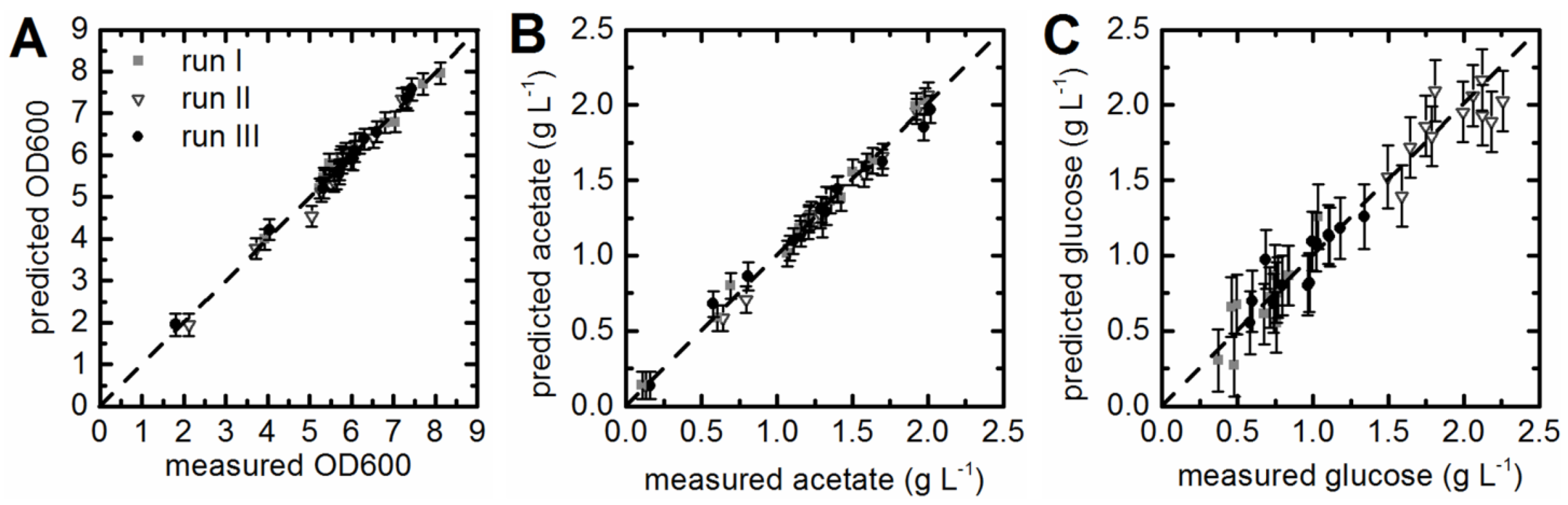 Bioengineering 03 00032 g002 550