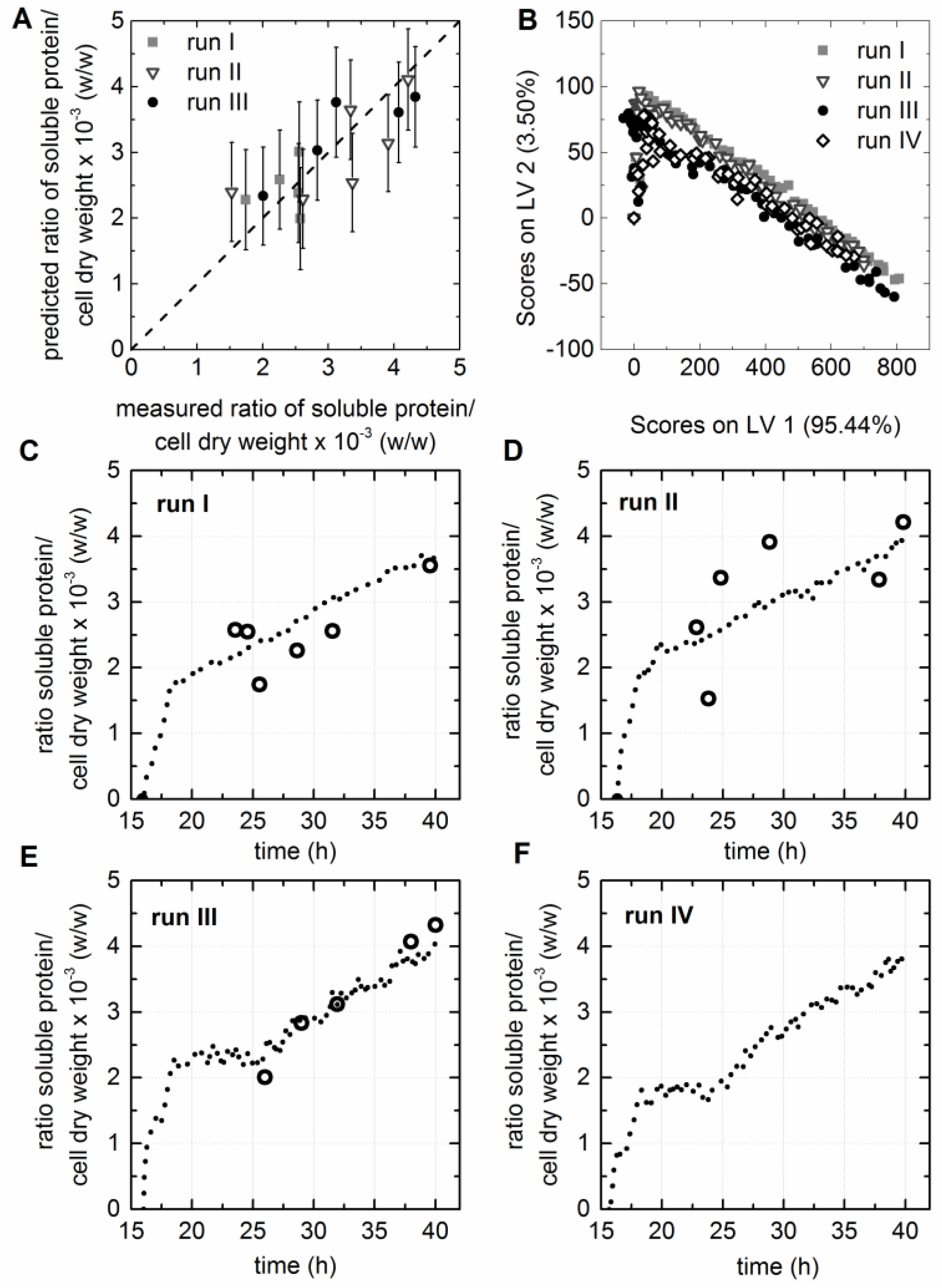 Bioengineering 03 00032 g004 550