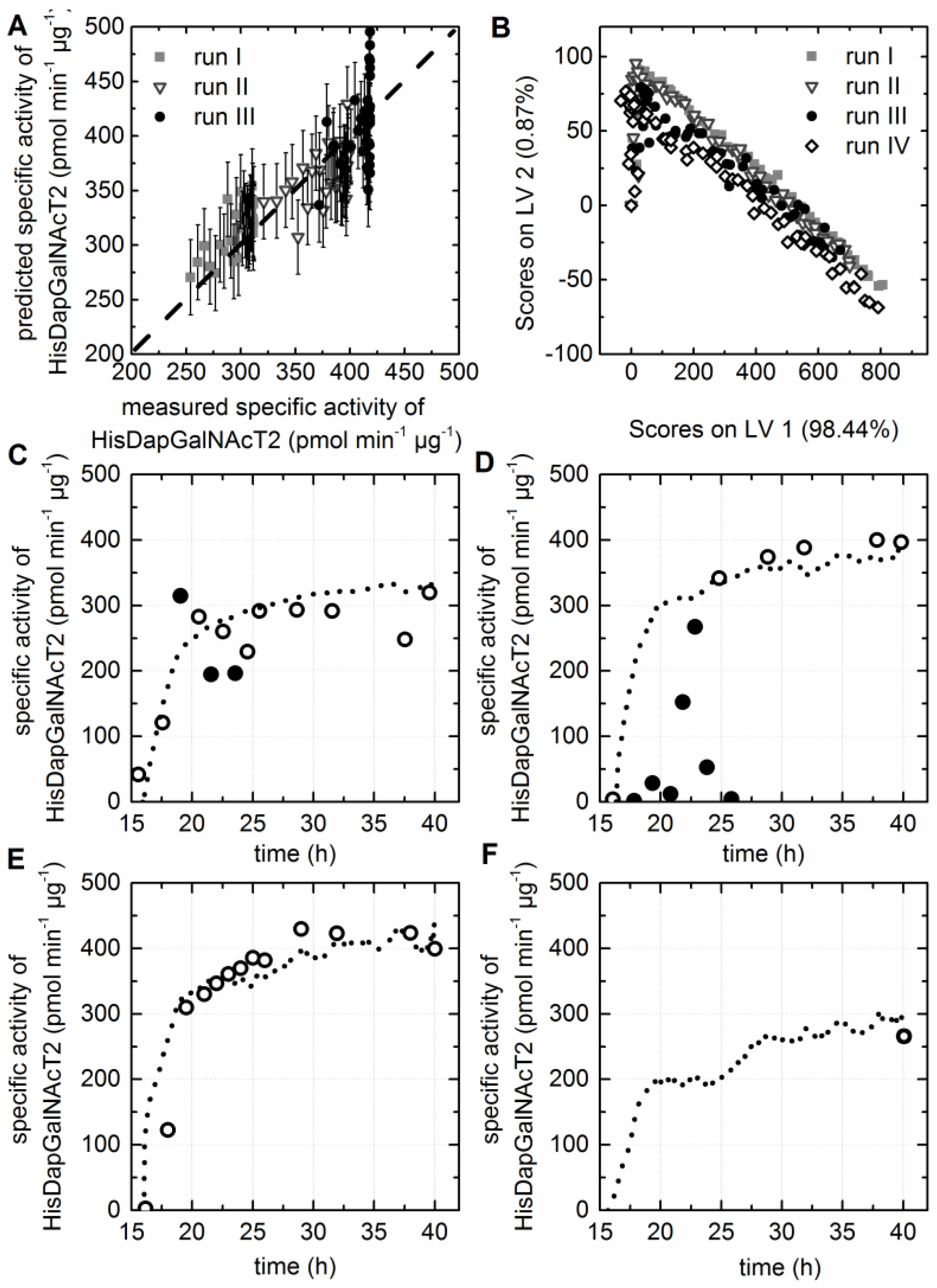 Bioengineering 03 00032 g005 550