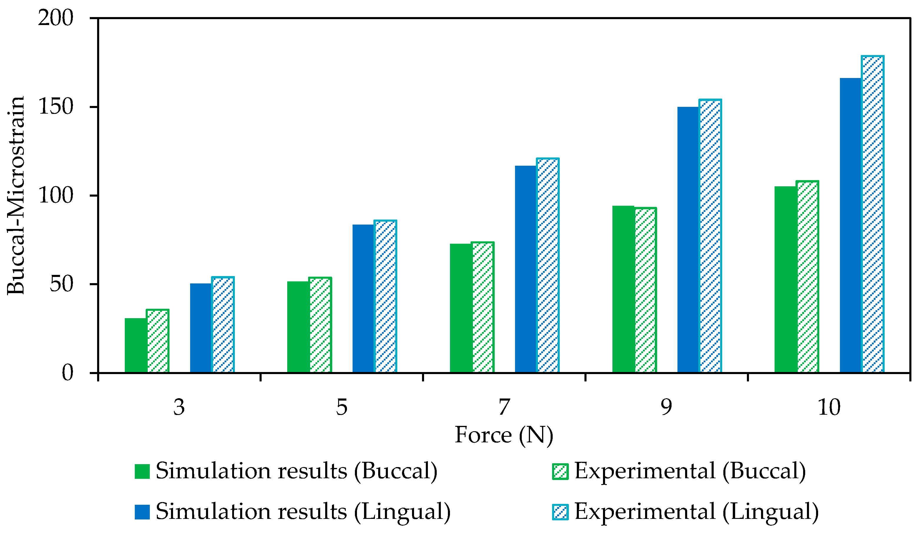 Bioengineering 04 00005 g009 550