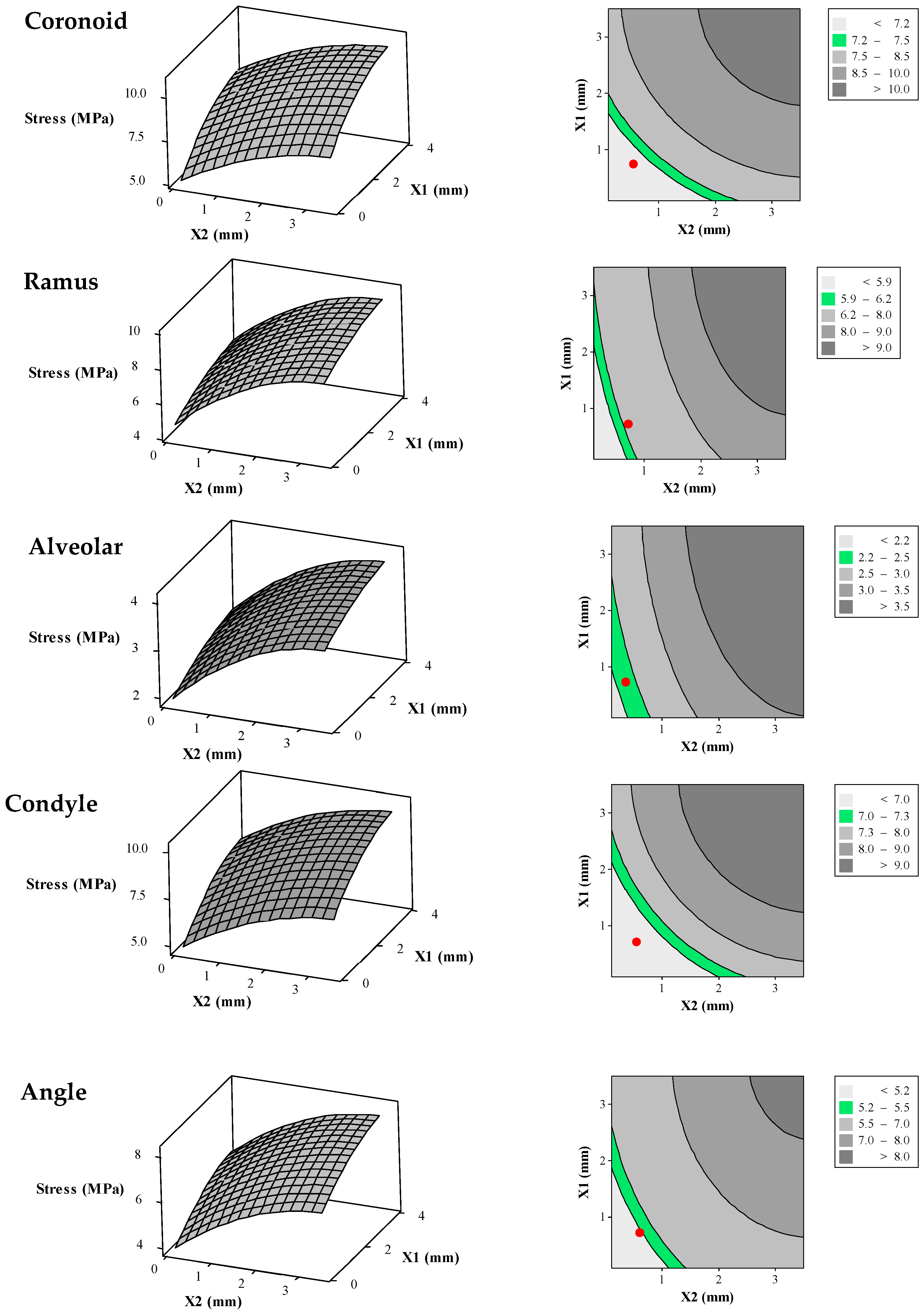 Bioengineering 04 00005 g010b 550