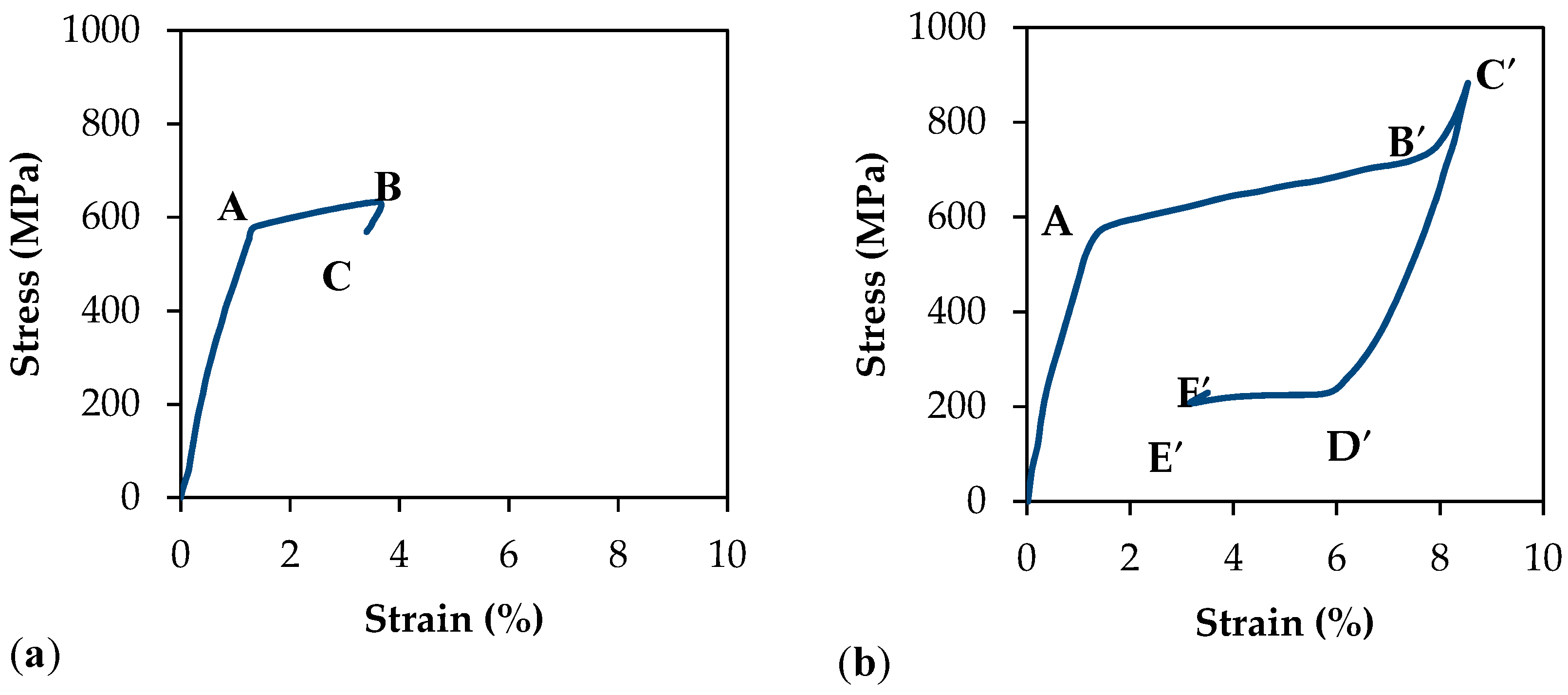 Bioengineering 04 00005 g015 550