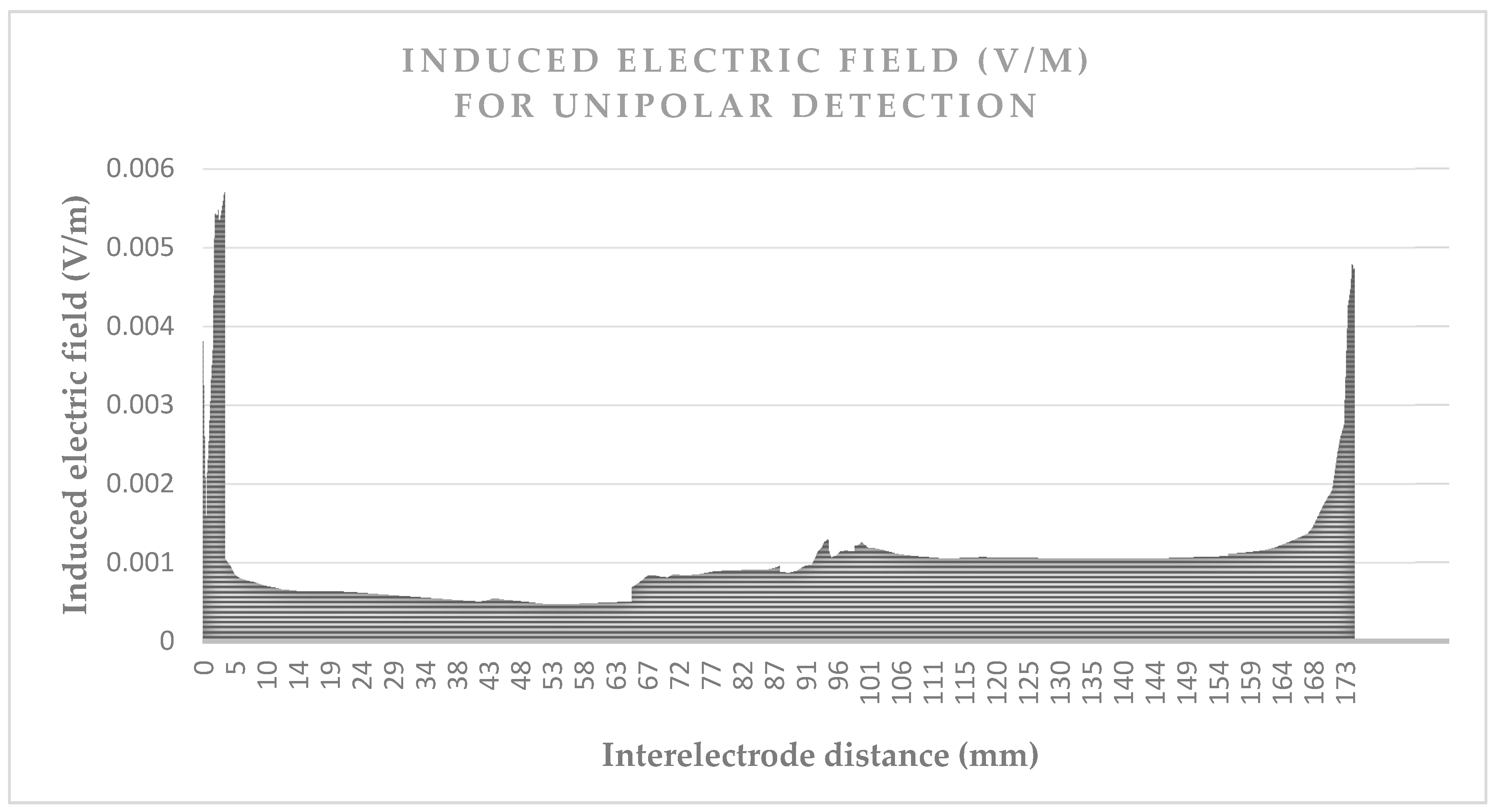 Bioengineering 04 00019 g003 550