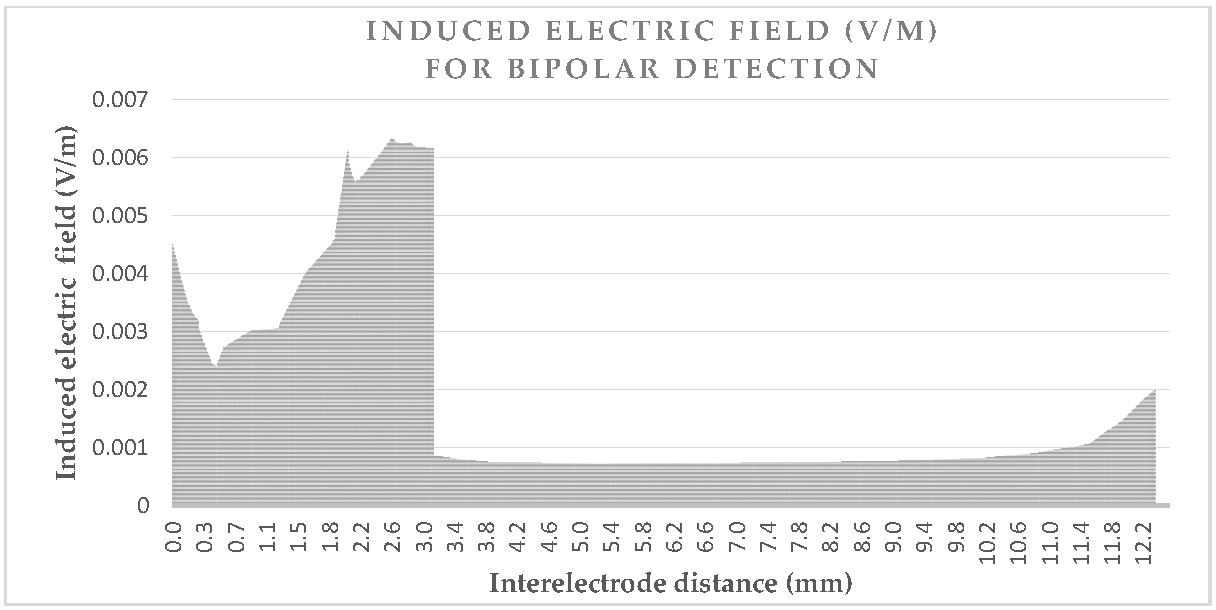 Bioengineering 04 00019 g004 550