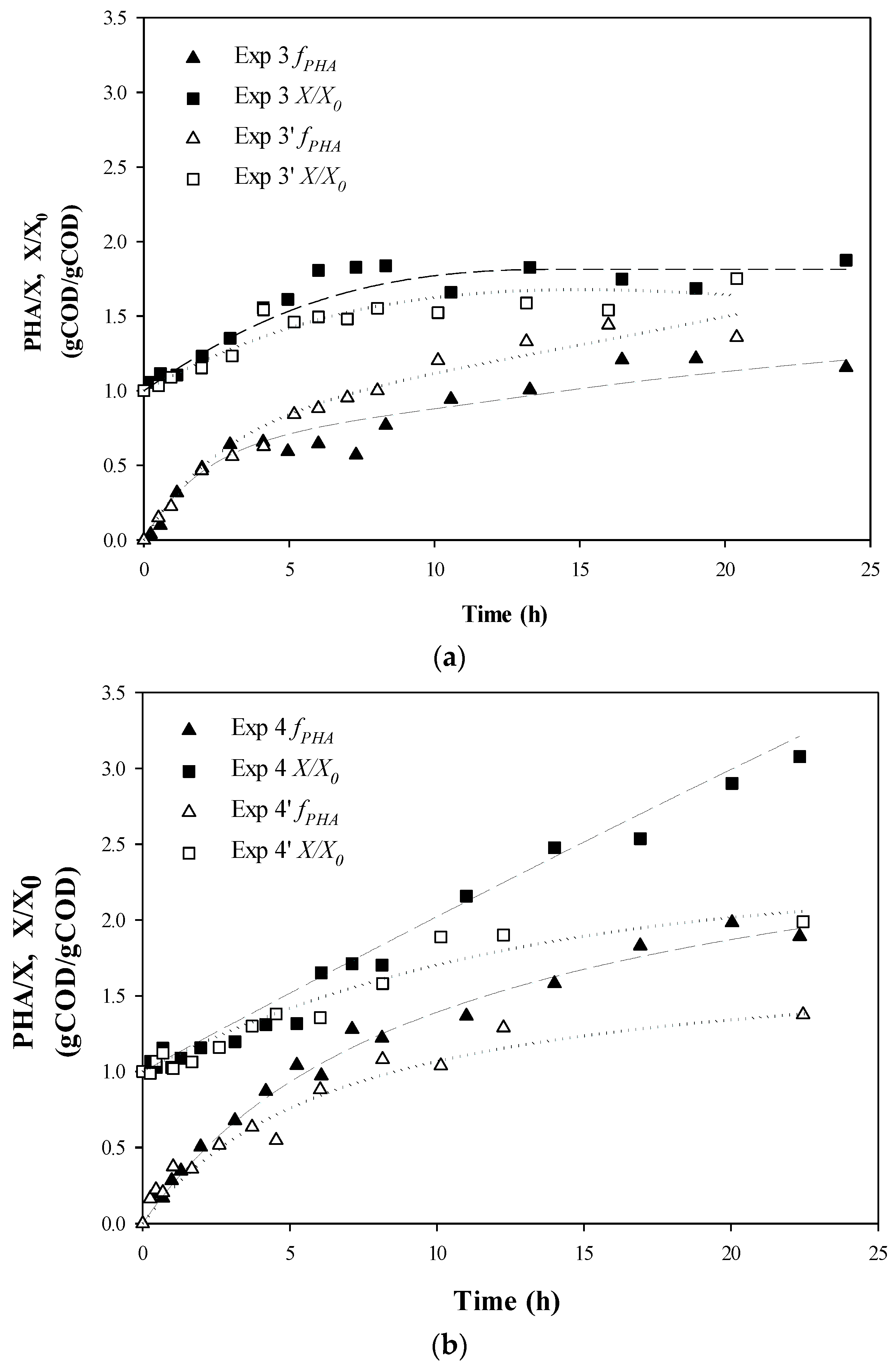Bioengineering 04 00020 g002