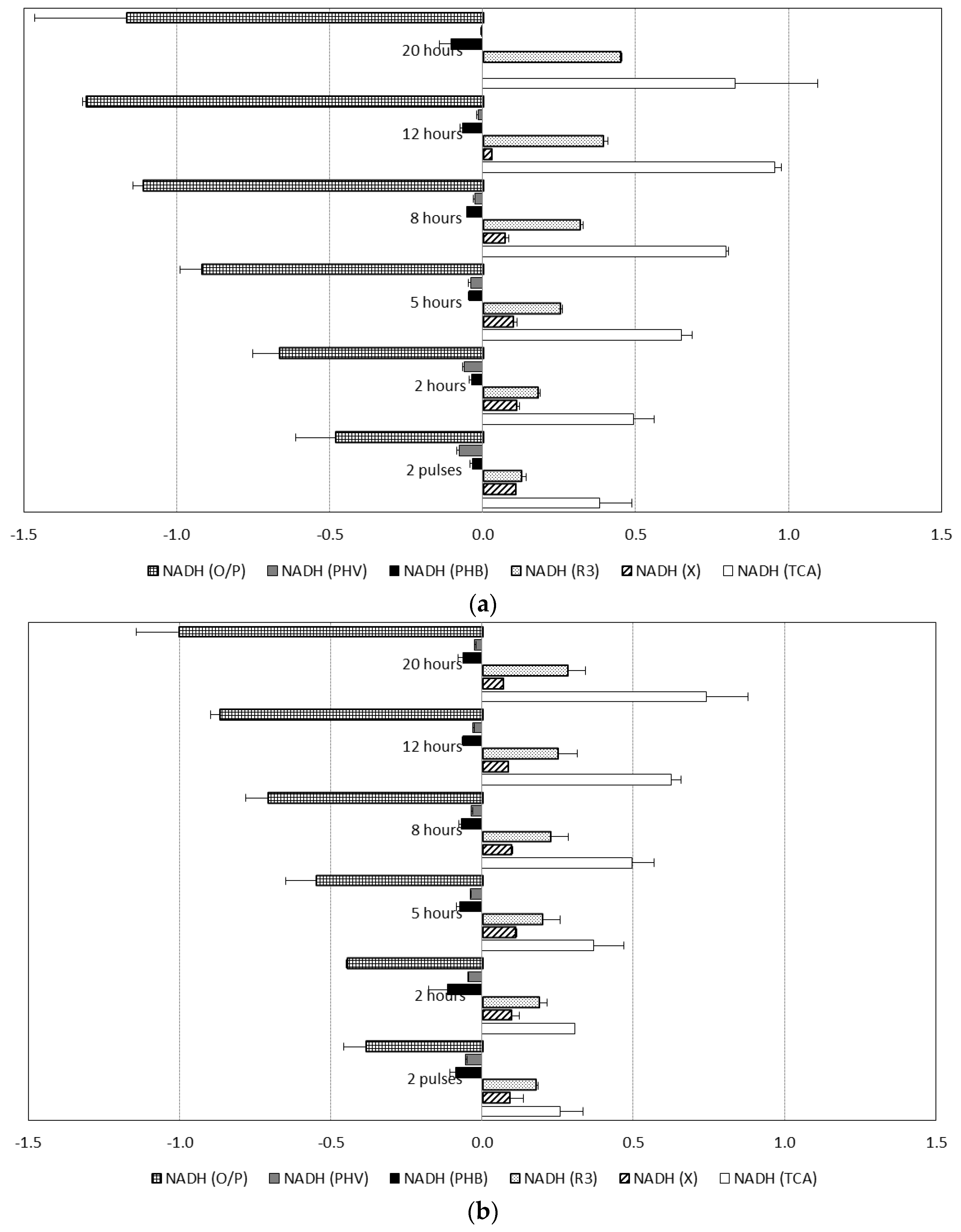 Bioengineering 04 00020 g005