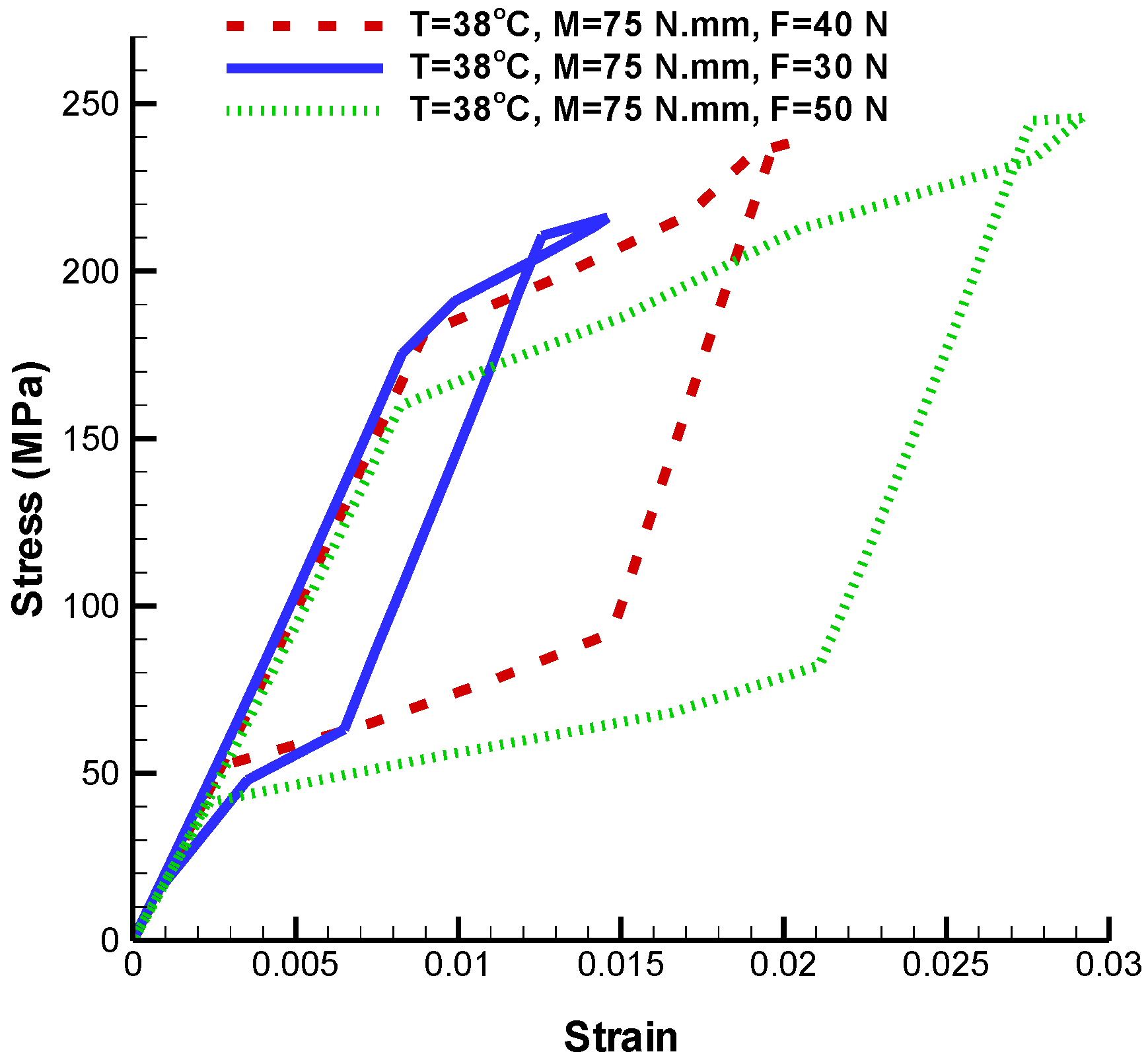 Bioengineering 04 00023 g010