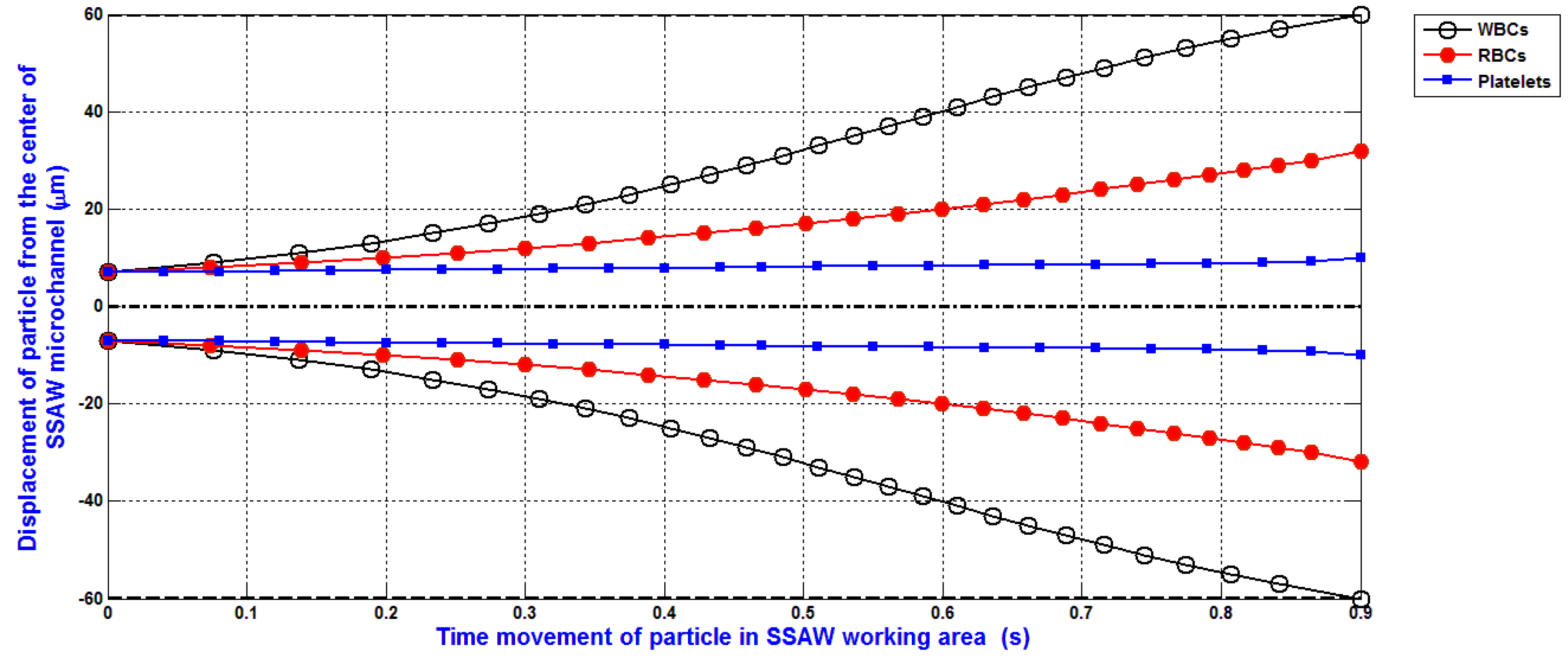 Bioengineering 04 00028 g009 550