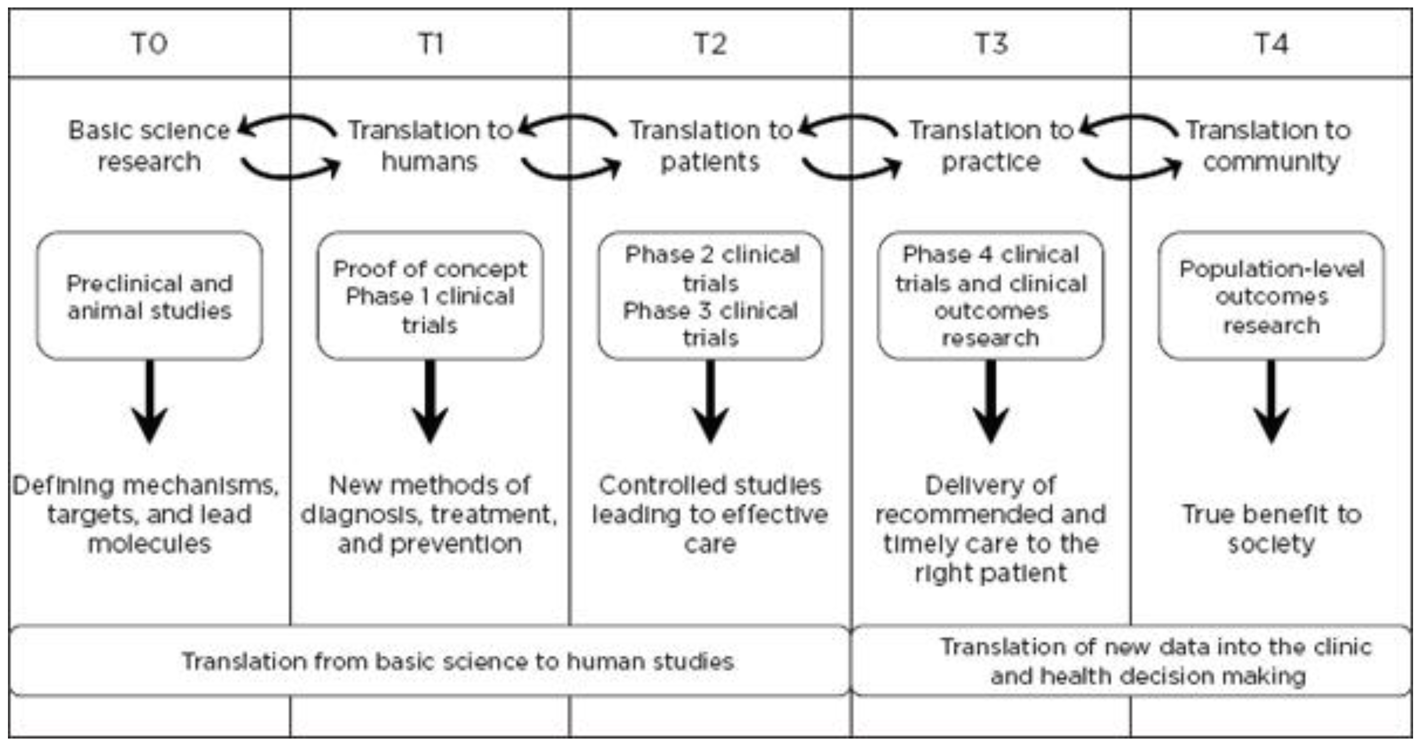 Bioengineering 04 00029 g002 550