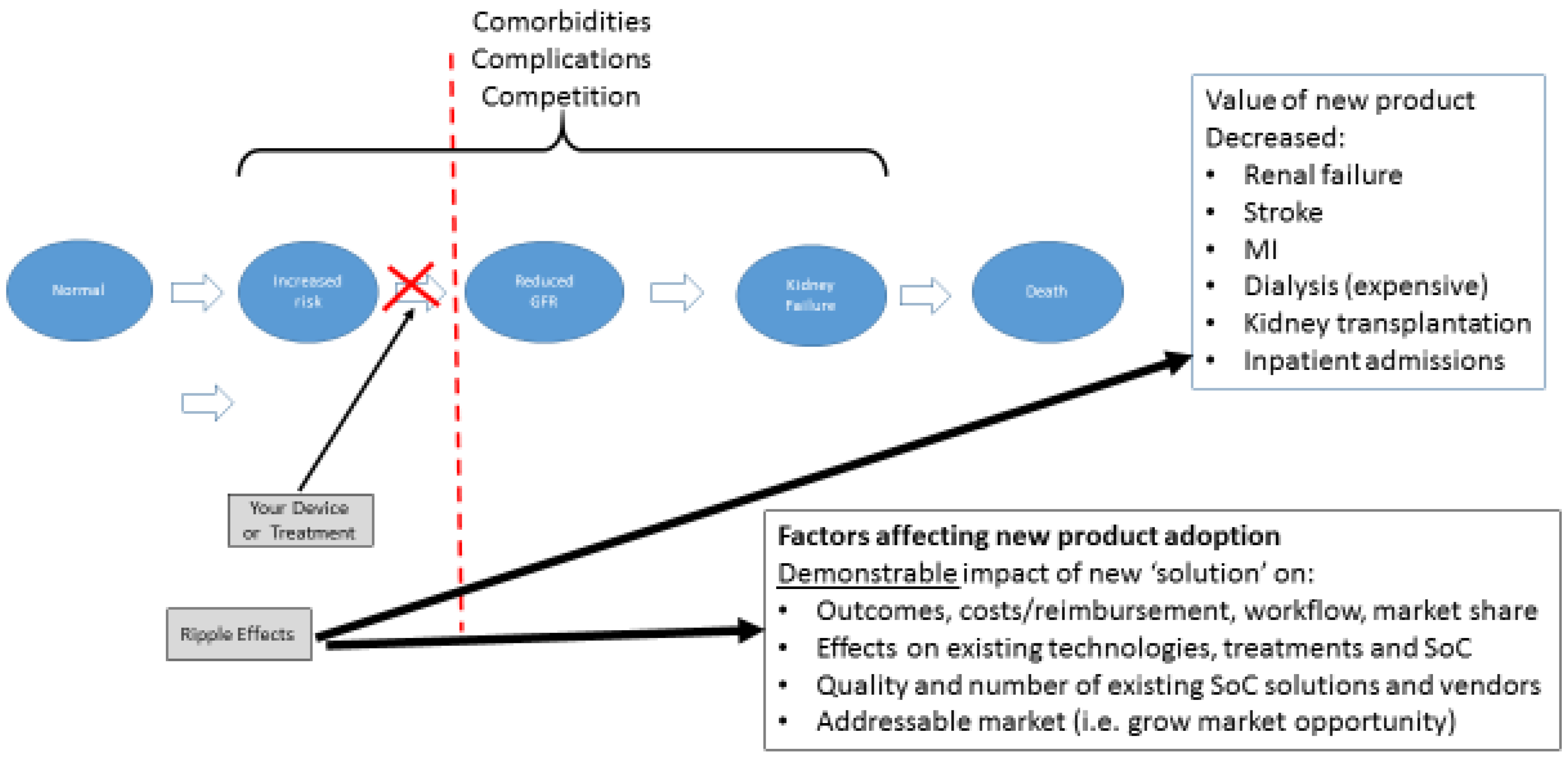 Bioengineering 04 00029 g003 550
