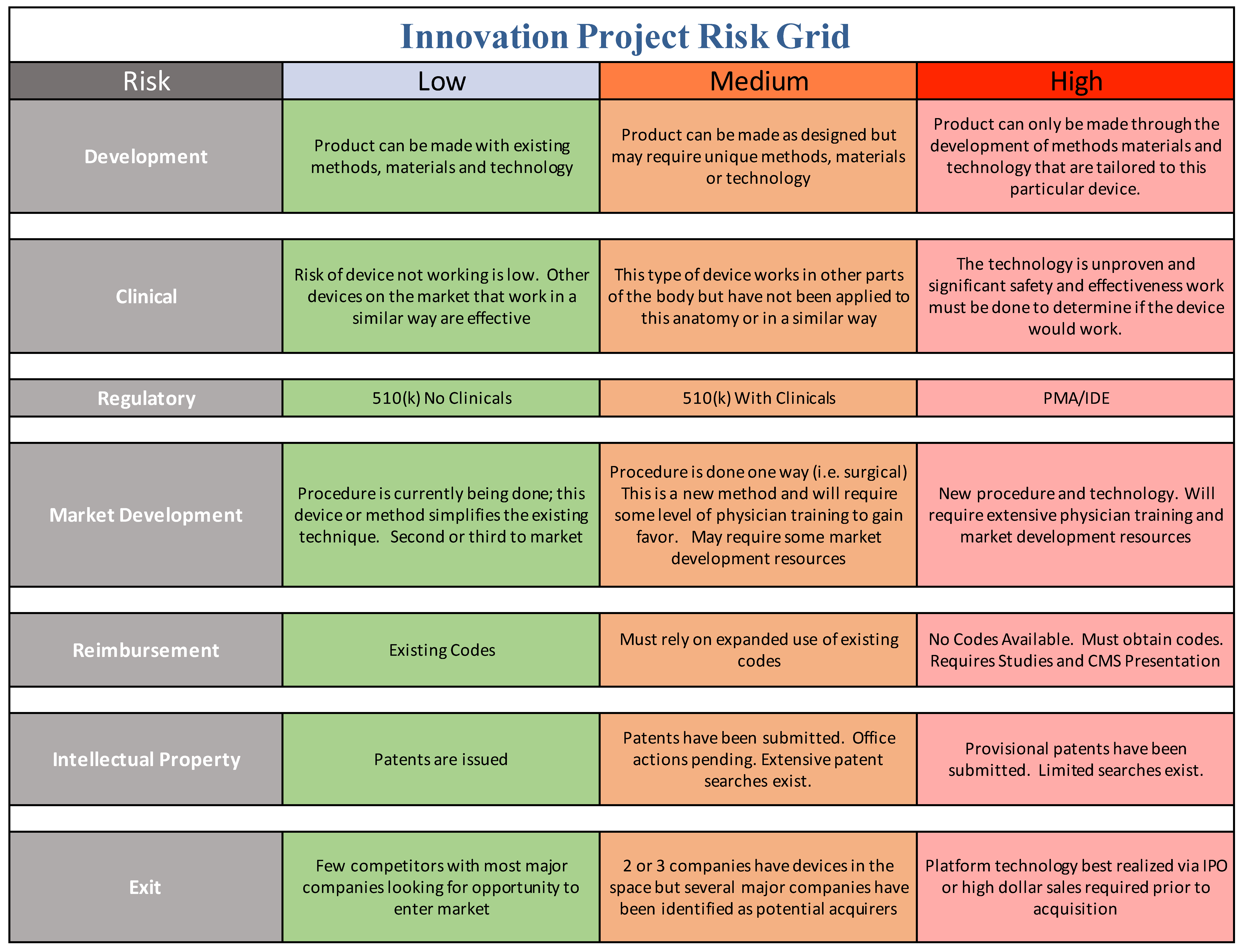 Bioengineering 04 00029 g004 550