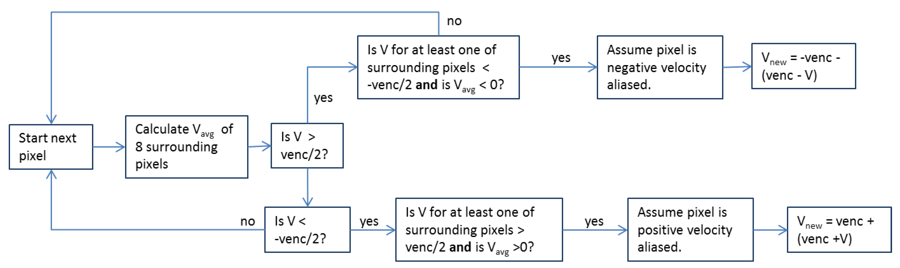 Bioengineering 04 00030 g001 550