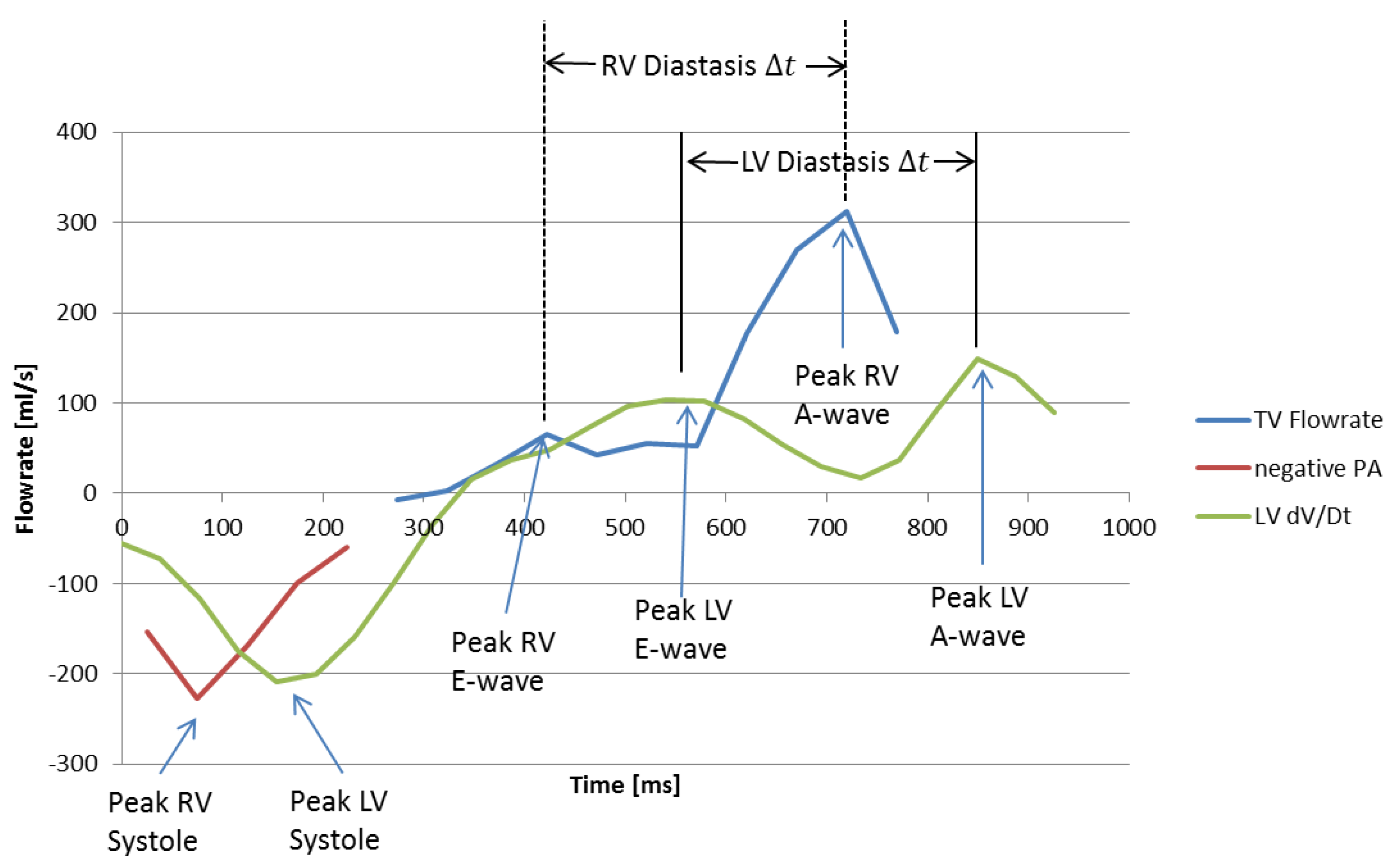 Bioengineering 04 00030 g008 550
