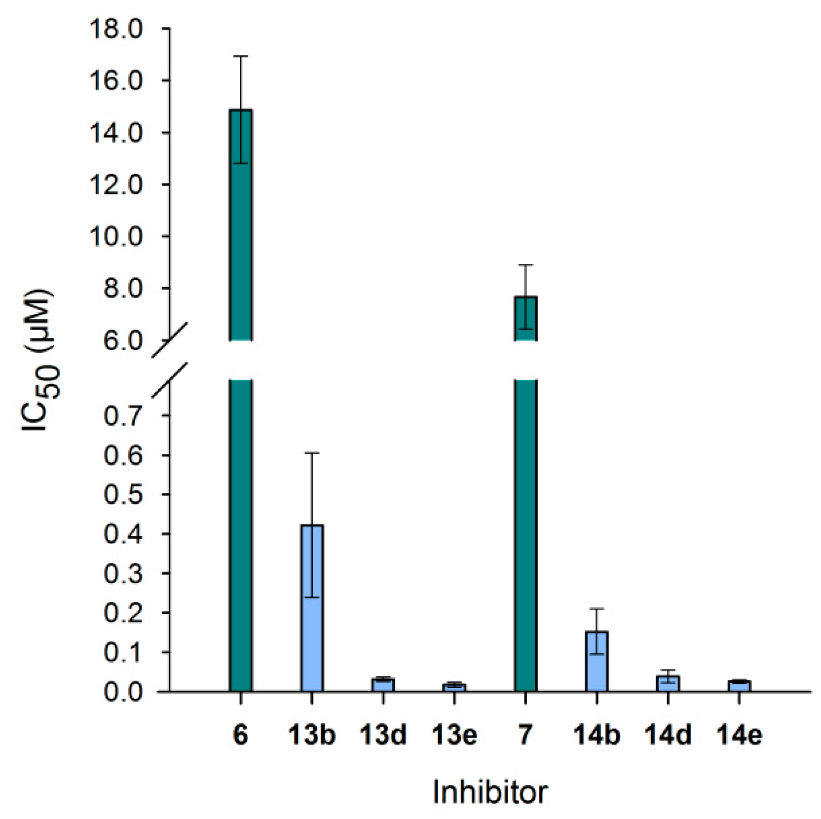 Bioengineering 04 00031 g007