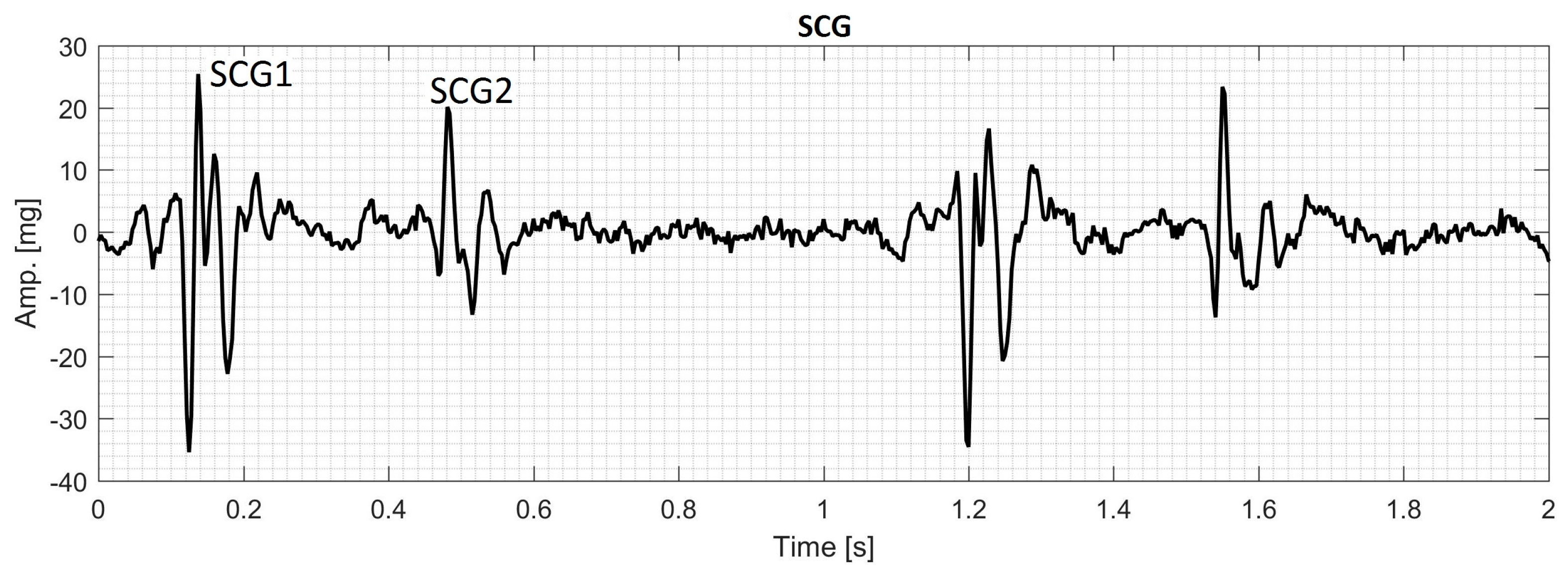 Bioengineering 04 00032 g001 550