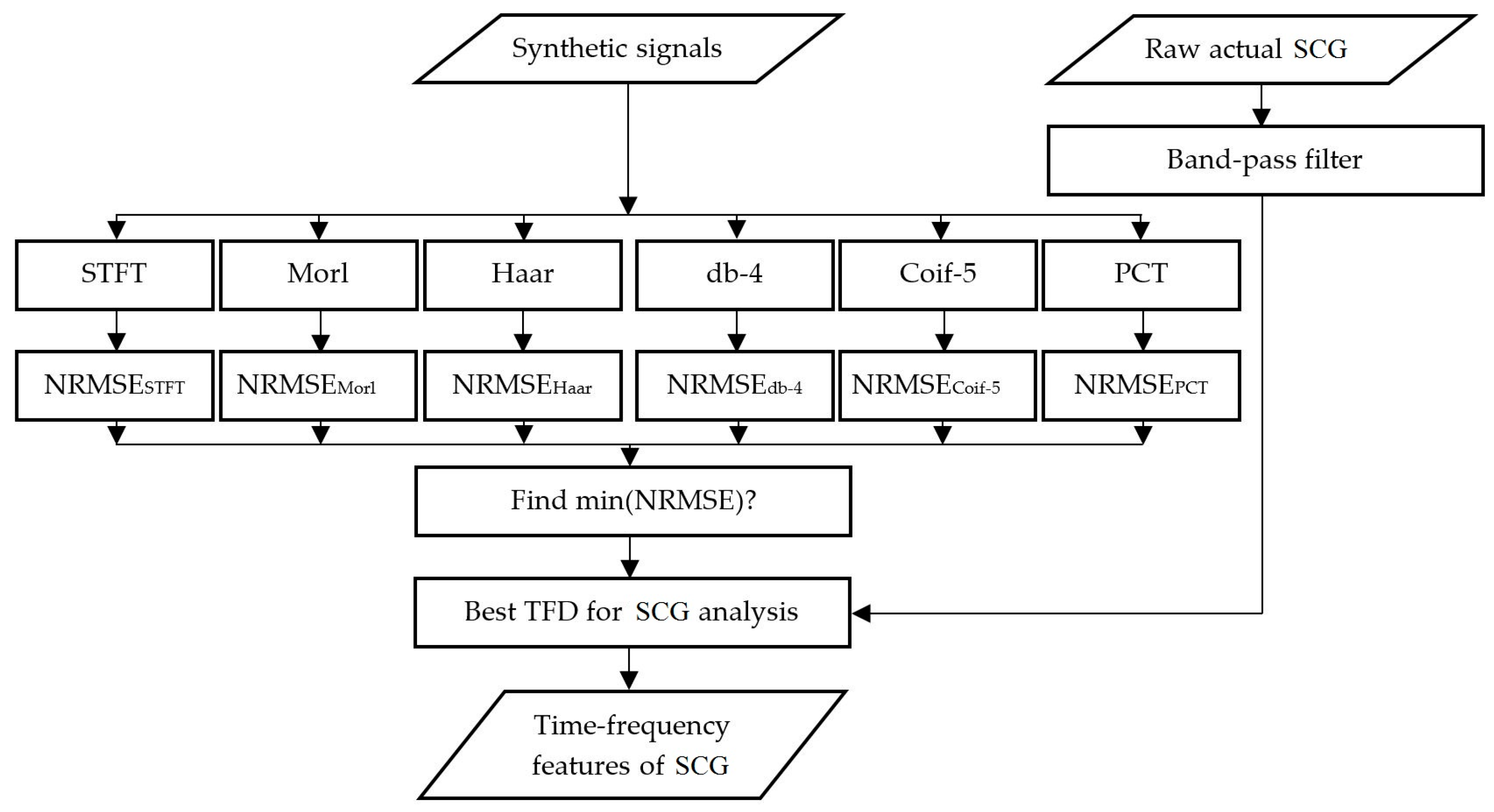 Bioengineering 04 00032 g002 550