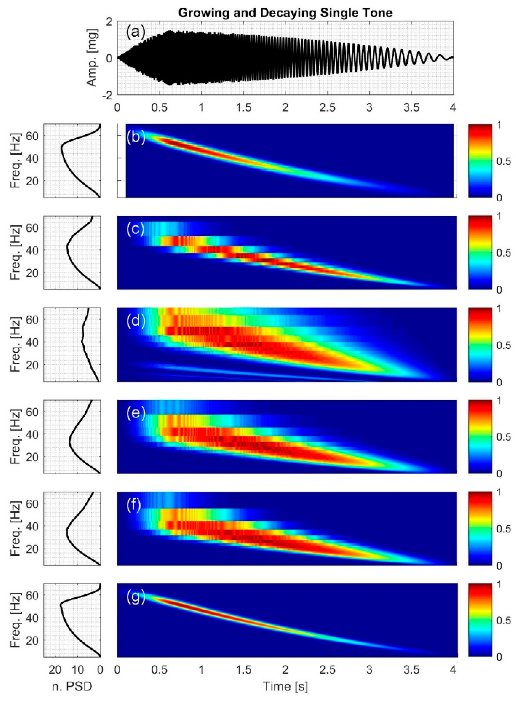 Bioengineering 04 00032 g008 550