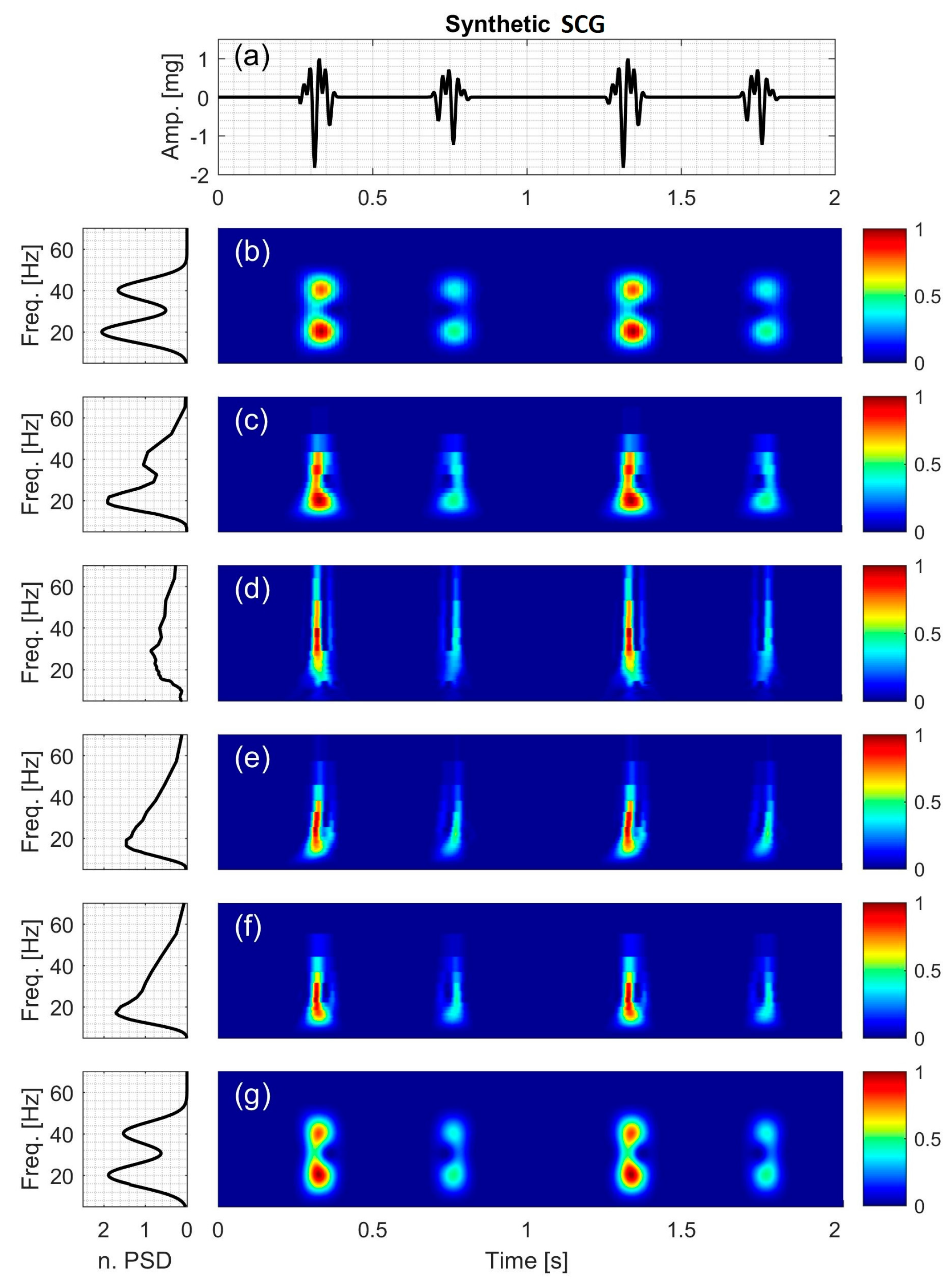 Bioengineering 04 00032 g009 550