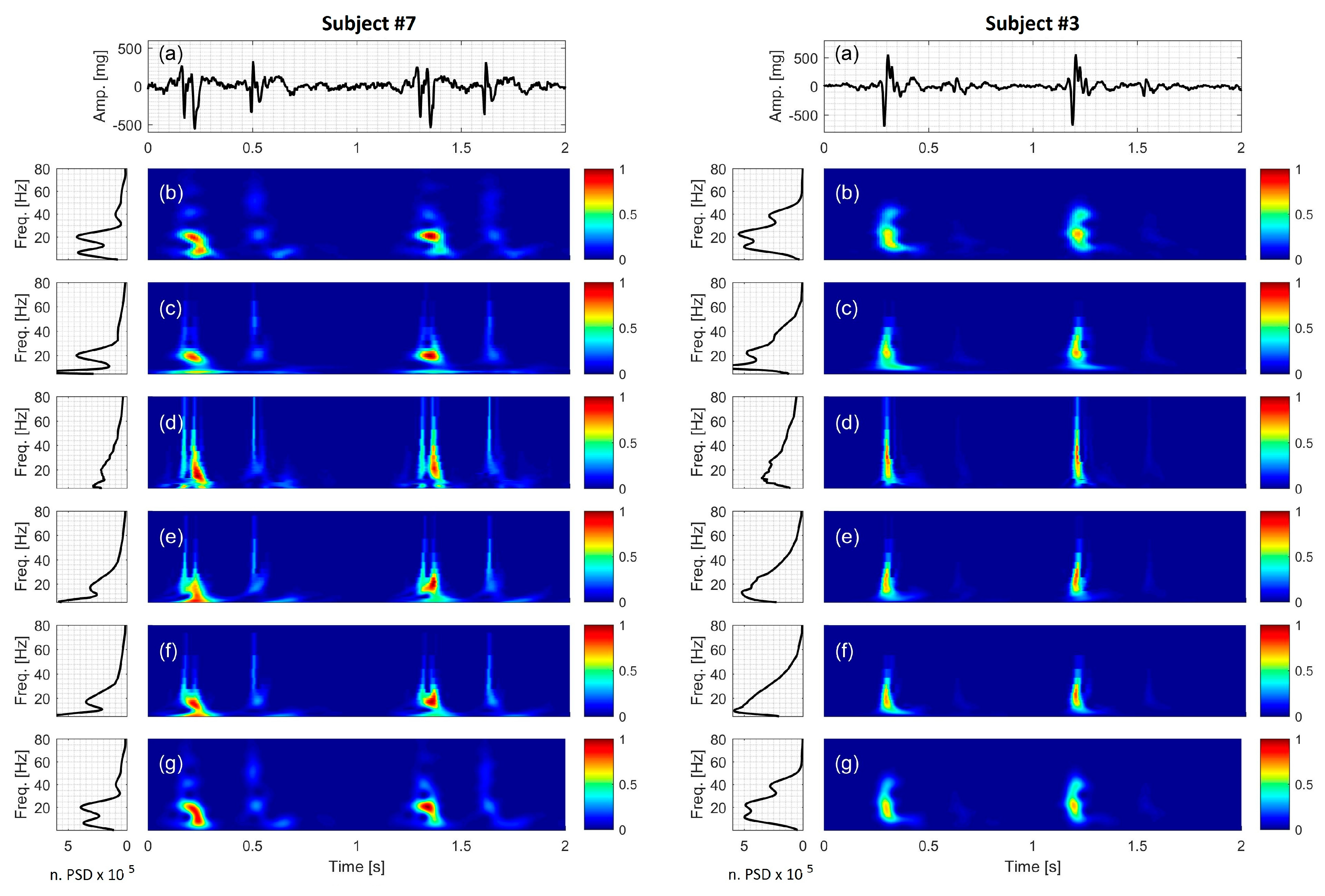 Bioengineering 04 00032 g010 550