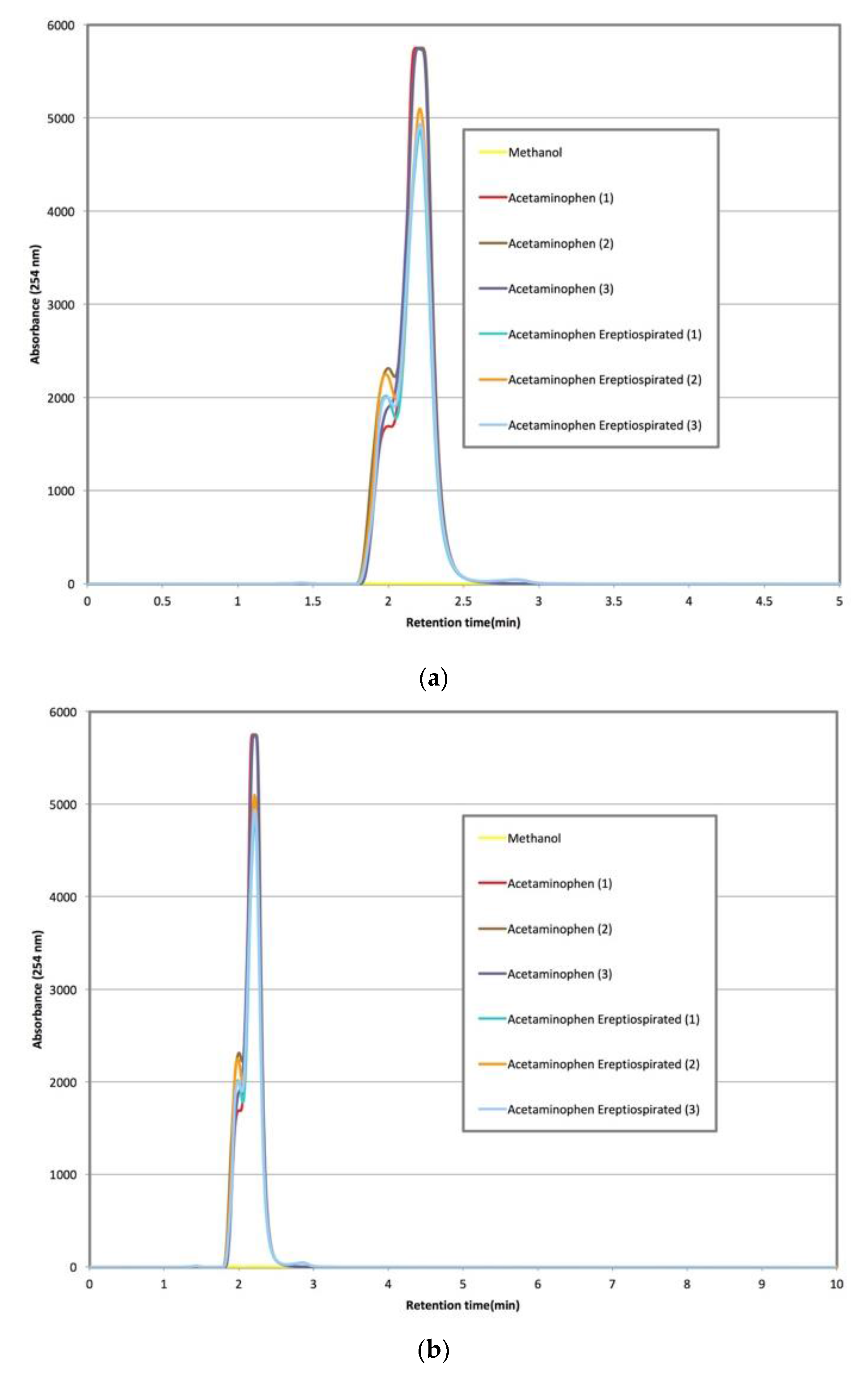 Bioengineering 04 00033 g003 550