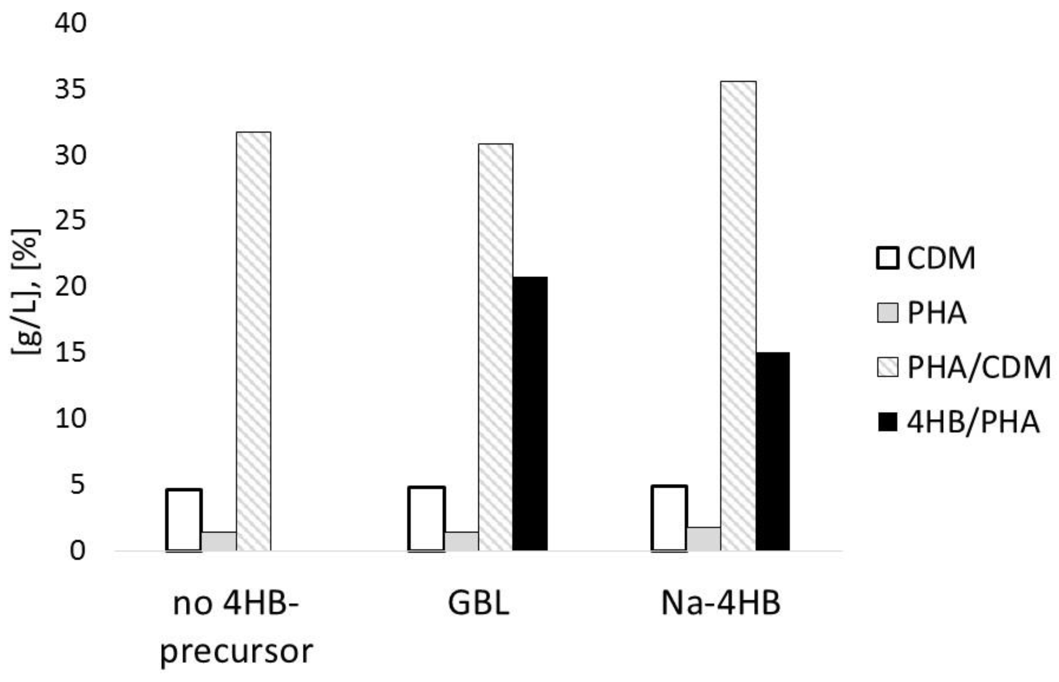 Bioengineering 04 00036 g001 550
