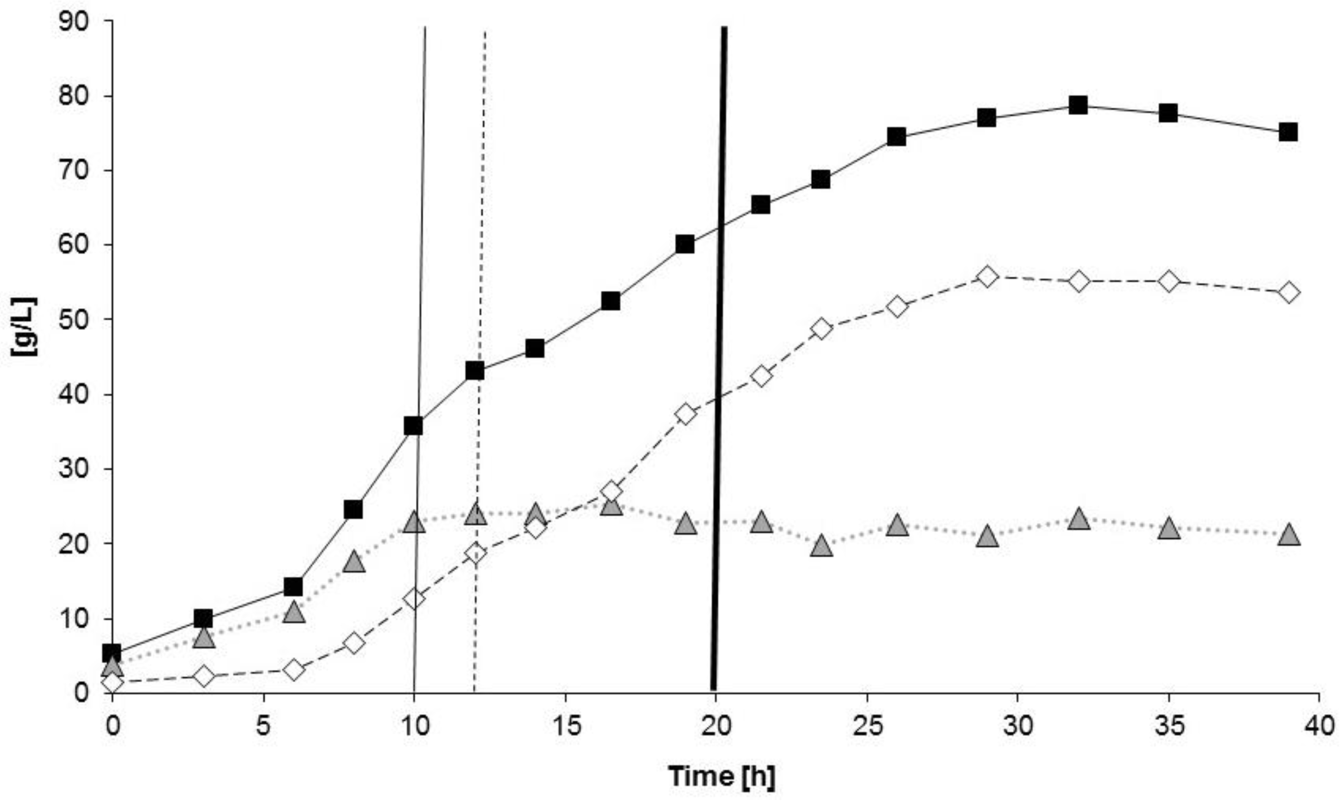 Bioengineering 04 00036 g005 550