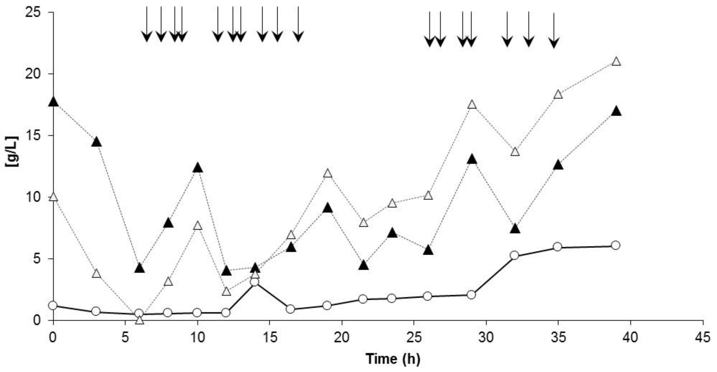 Bioengineering 04 00036 g006 550