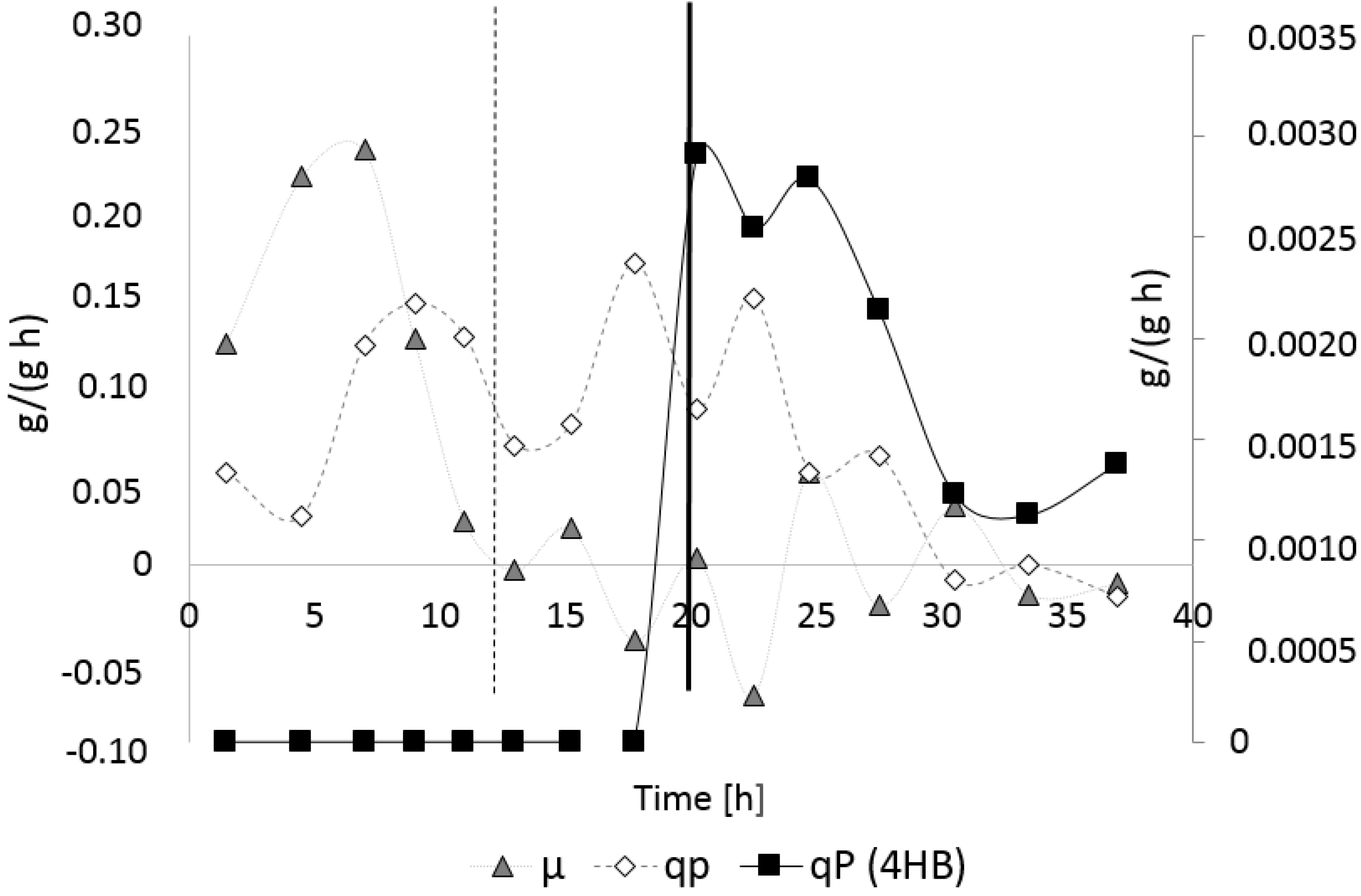Bioengineering 04 00036 g007 550