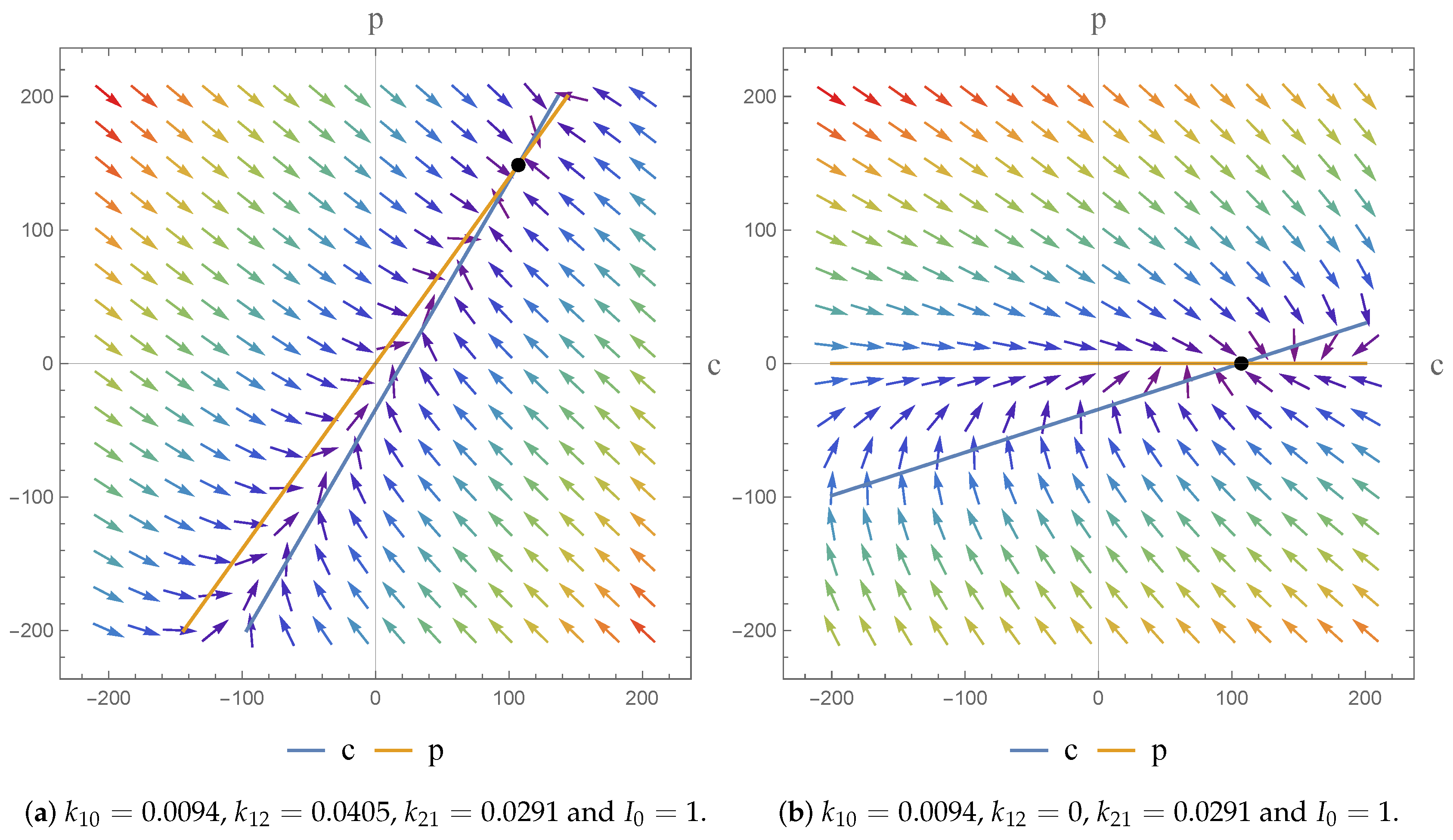Bioengineering 04 00040 g003 550
