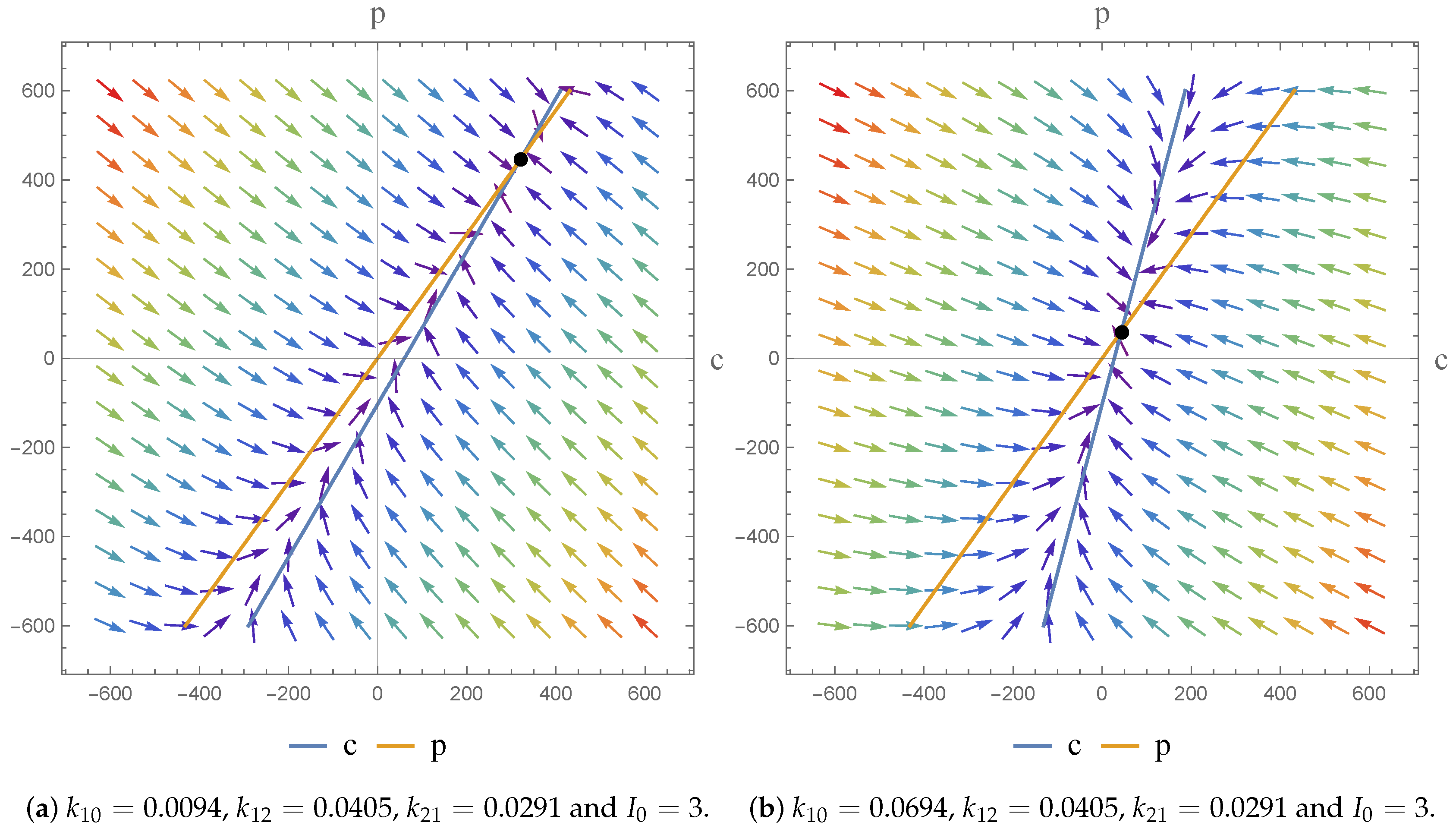 Bioengineering 04 00040 g004 550