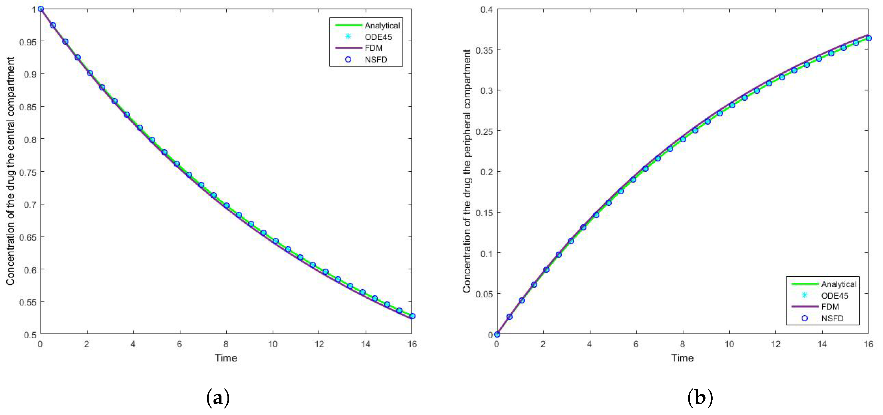 Bioengineering 04 00040 g005 550