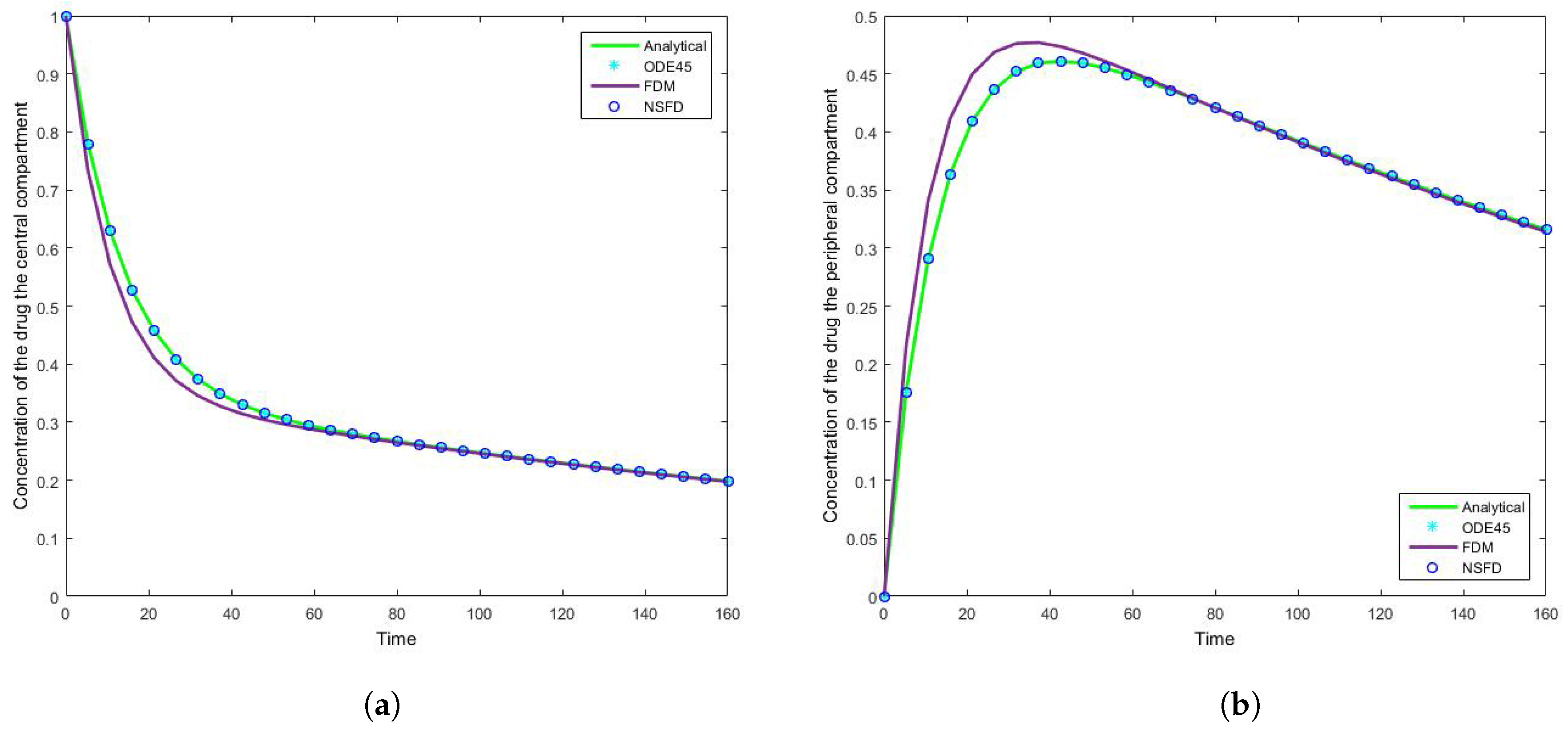 Bioengineering 04 00040 g006 550