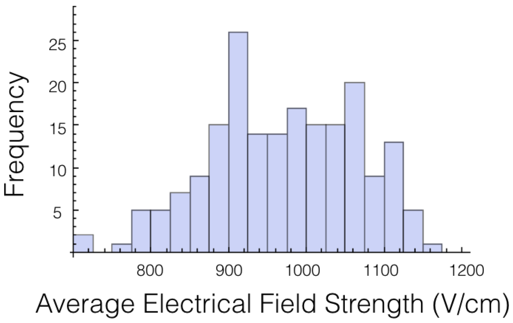 Bioengineering 04 00041 g002 550