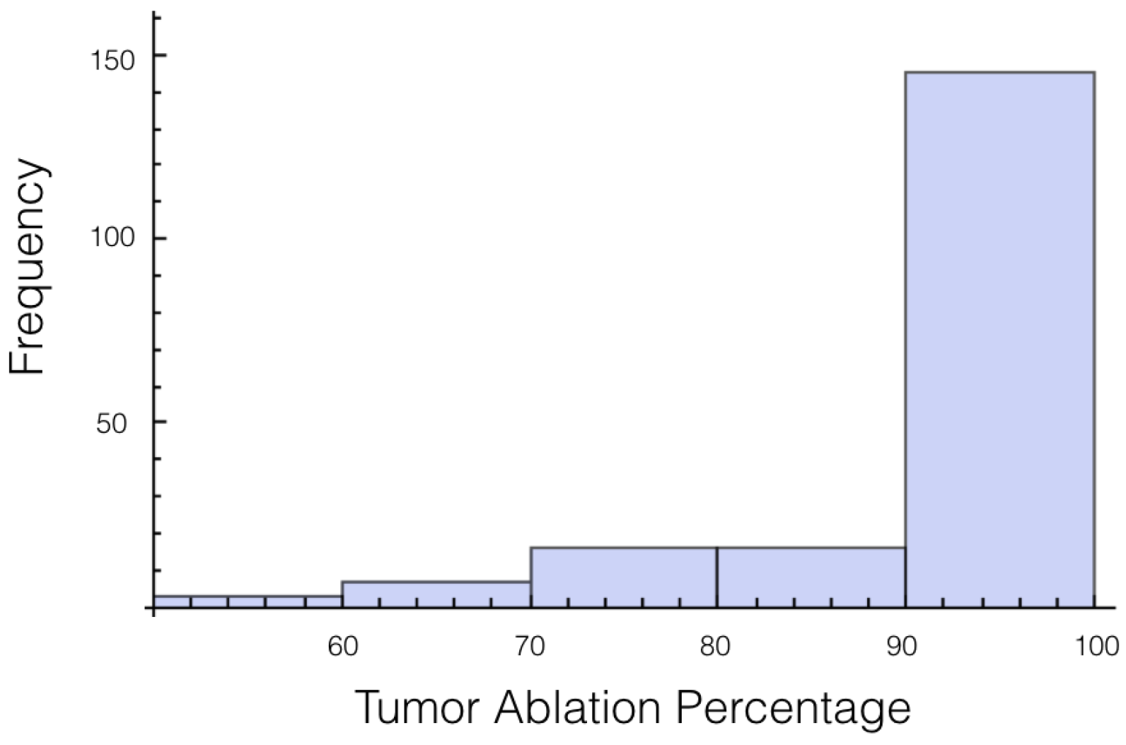 Bioengineering 04 00041 g003 550