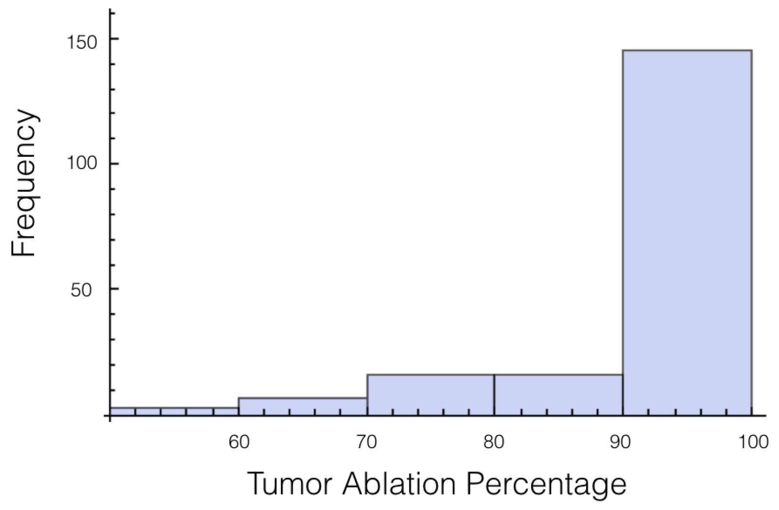 Bioengineering 04 00041 g007 550