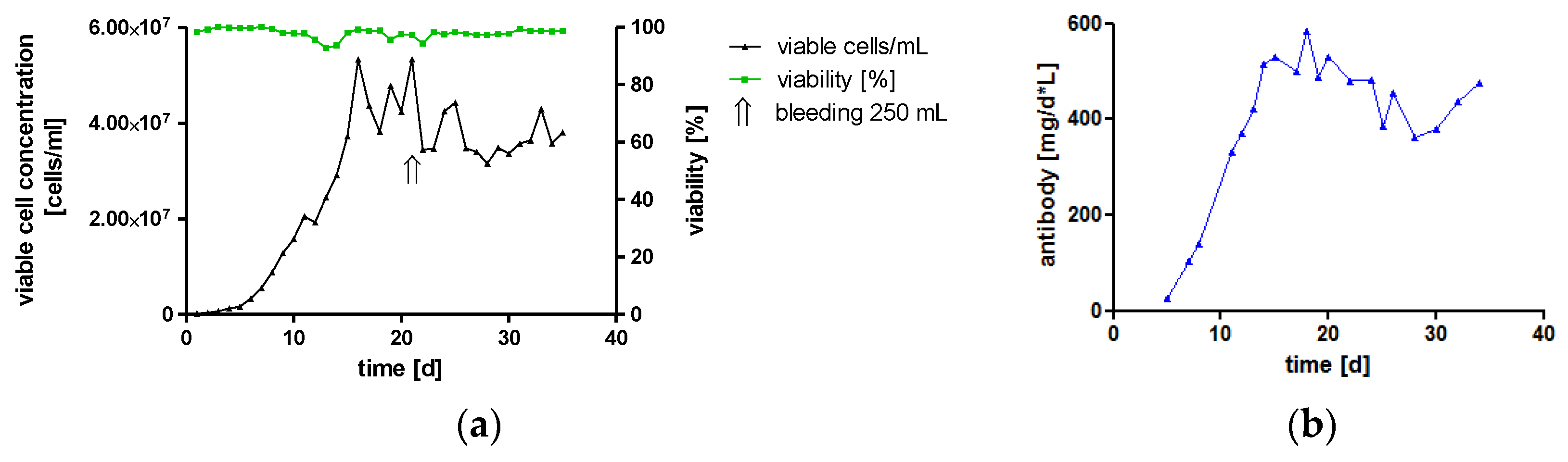Bioengineering 04 00042 g002