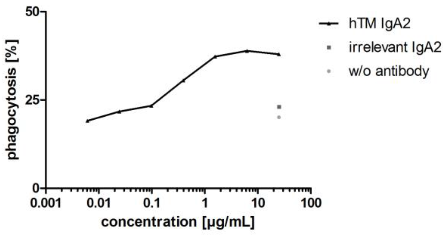 Bioengineering 04 00042 g008