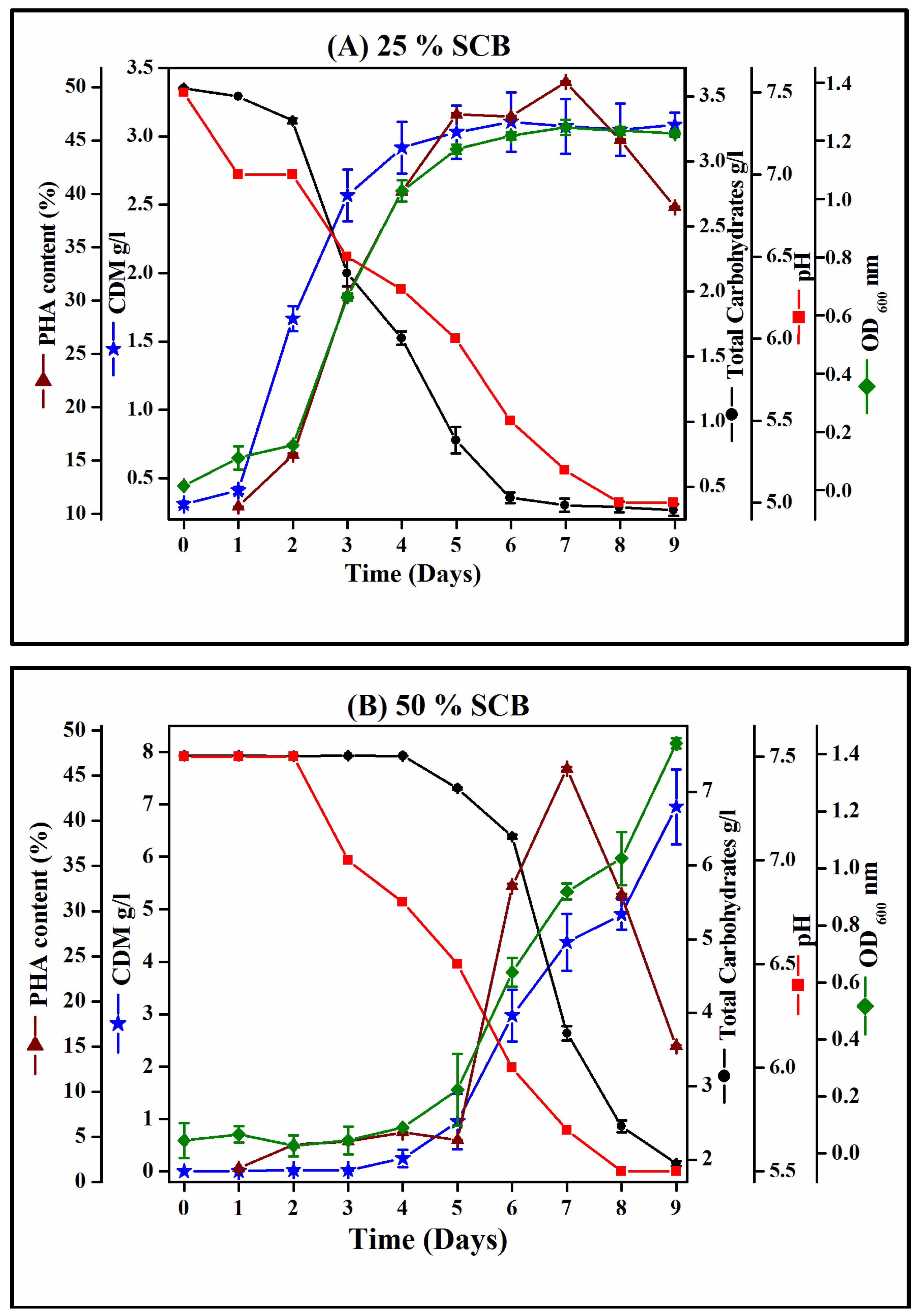 Bioengineering 04 00050 g002
