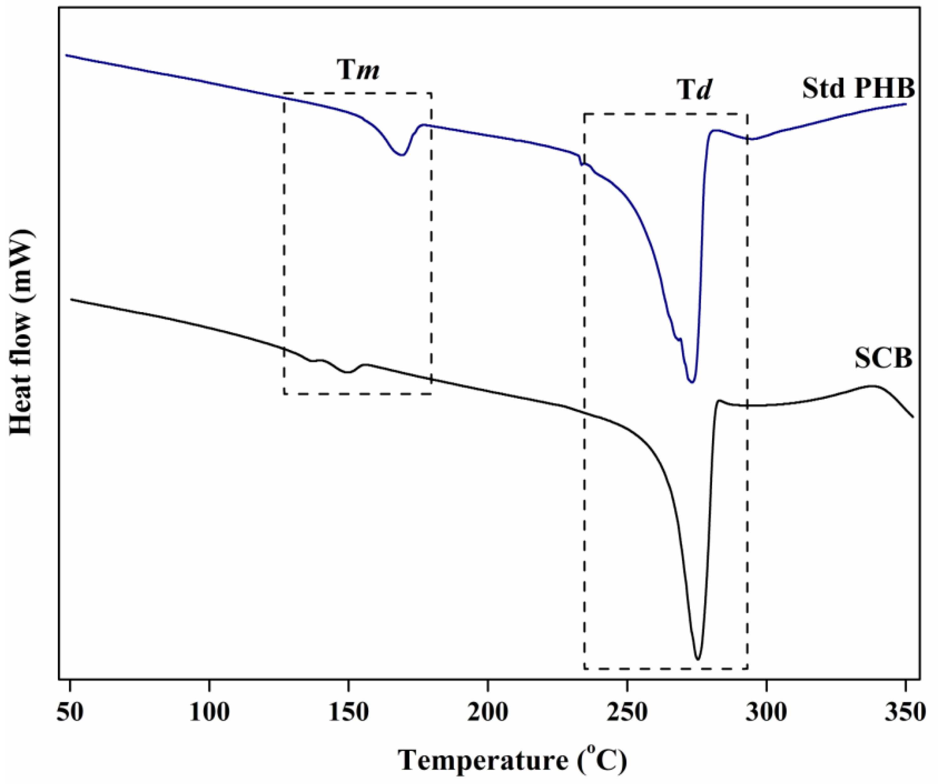 Bioengineering 04 00050 g004