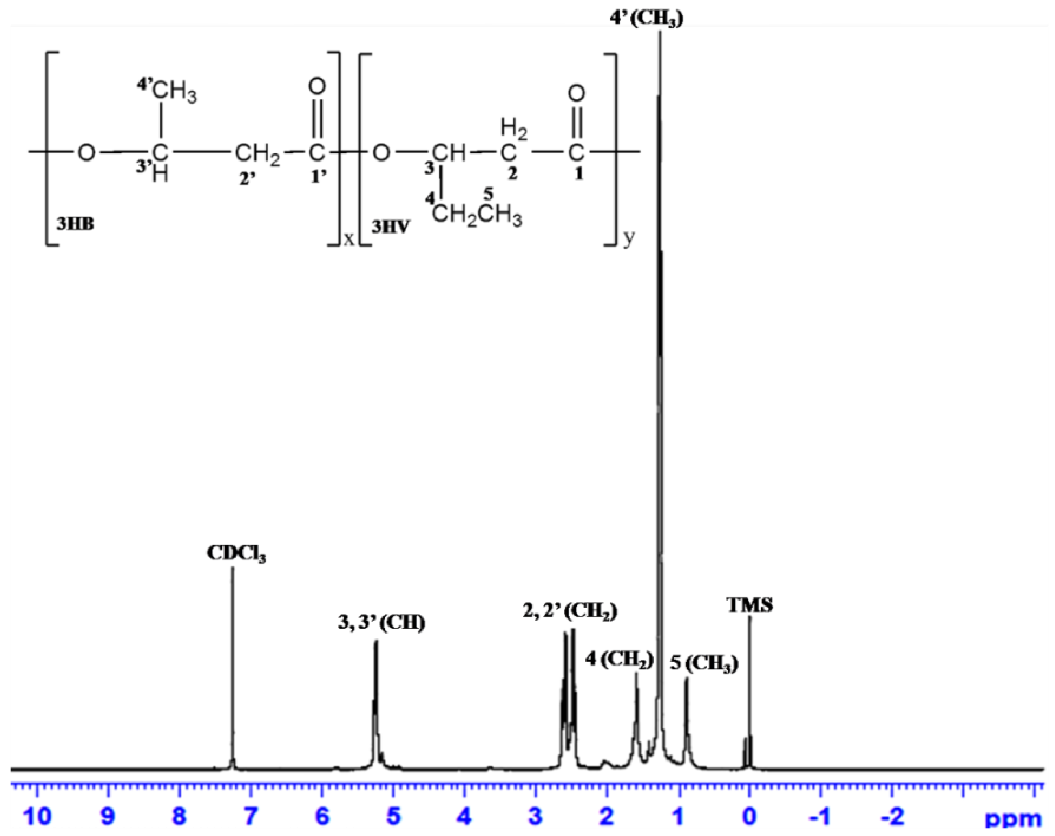 Bioengineering 04 00050 g006