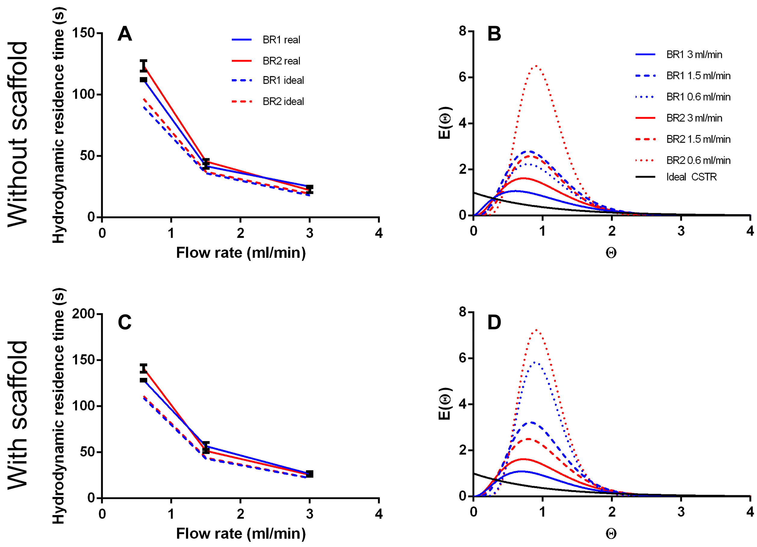 Bioengineering 04 00051 g005