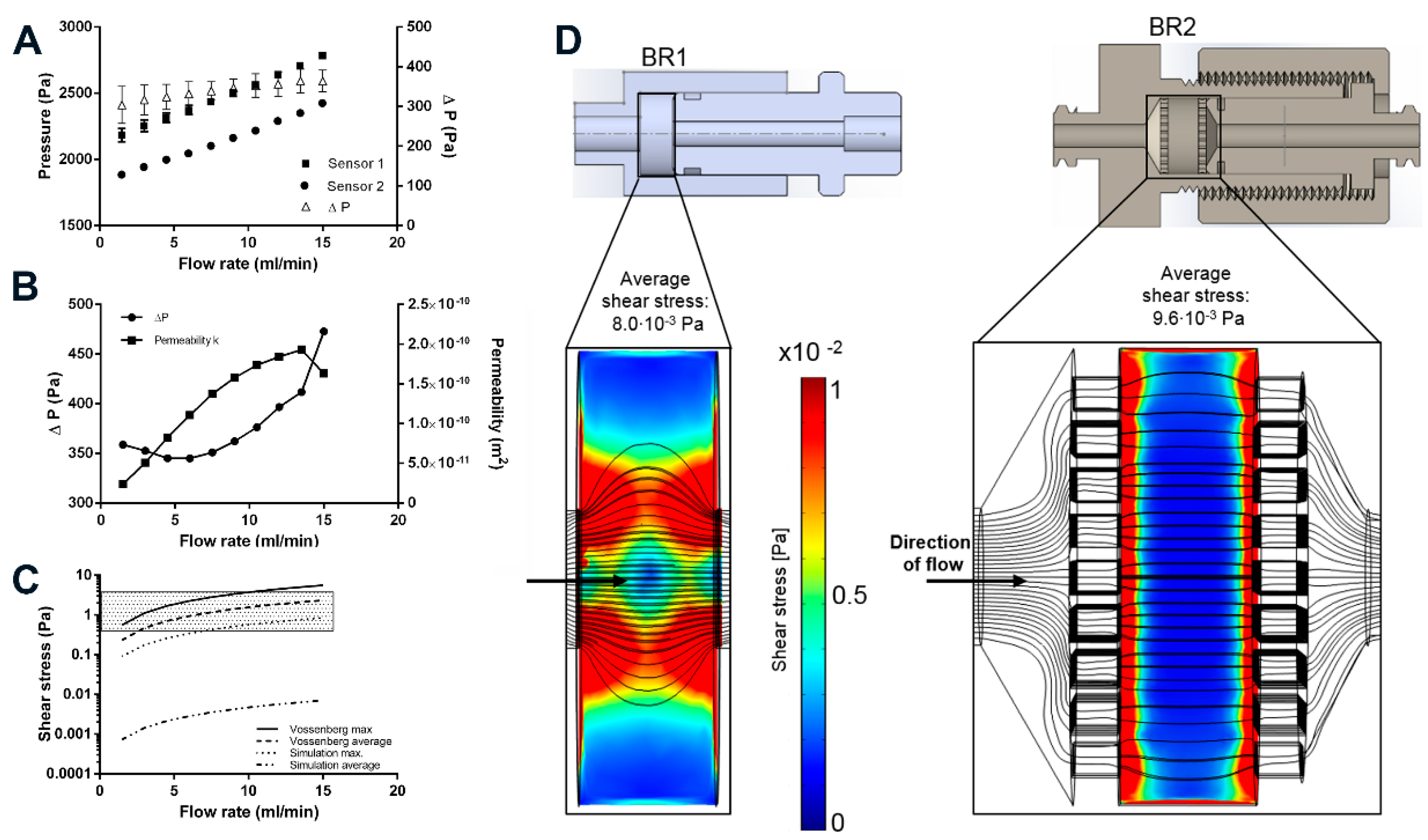 Bioengineering 04 00051 g006
