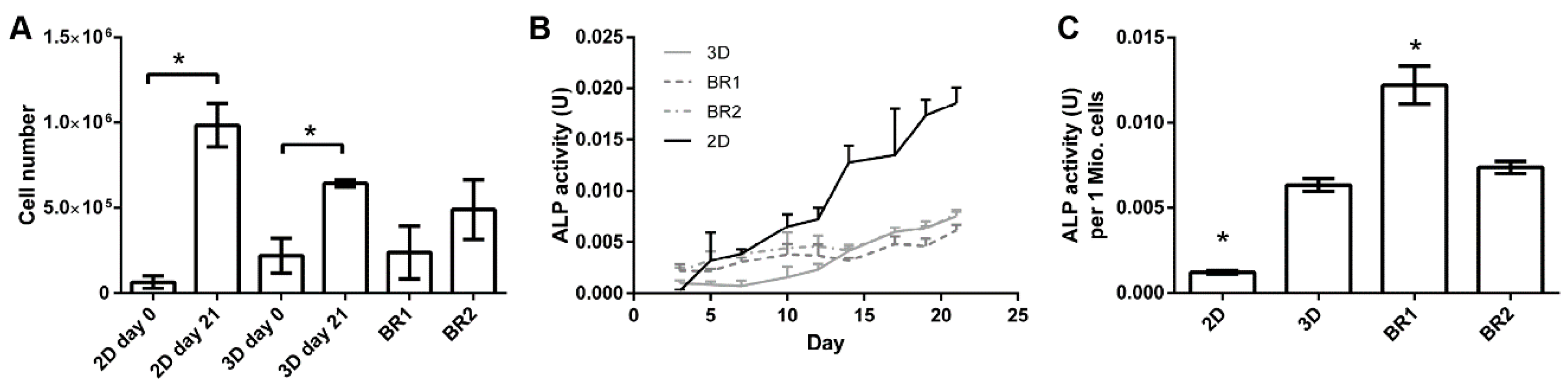 Bioengineering 04 00051 g007