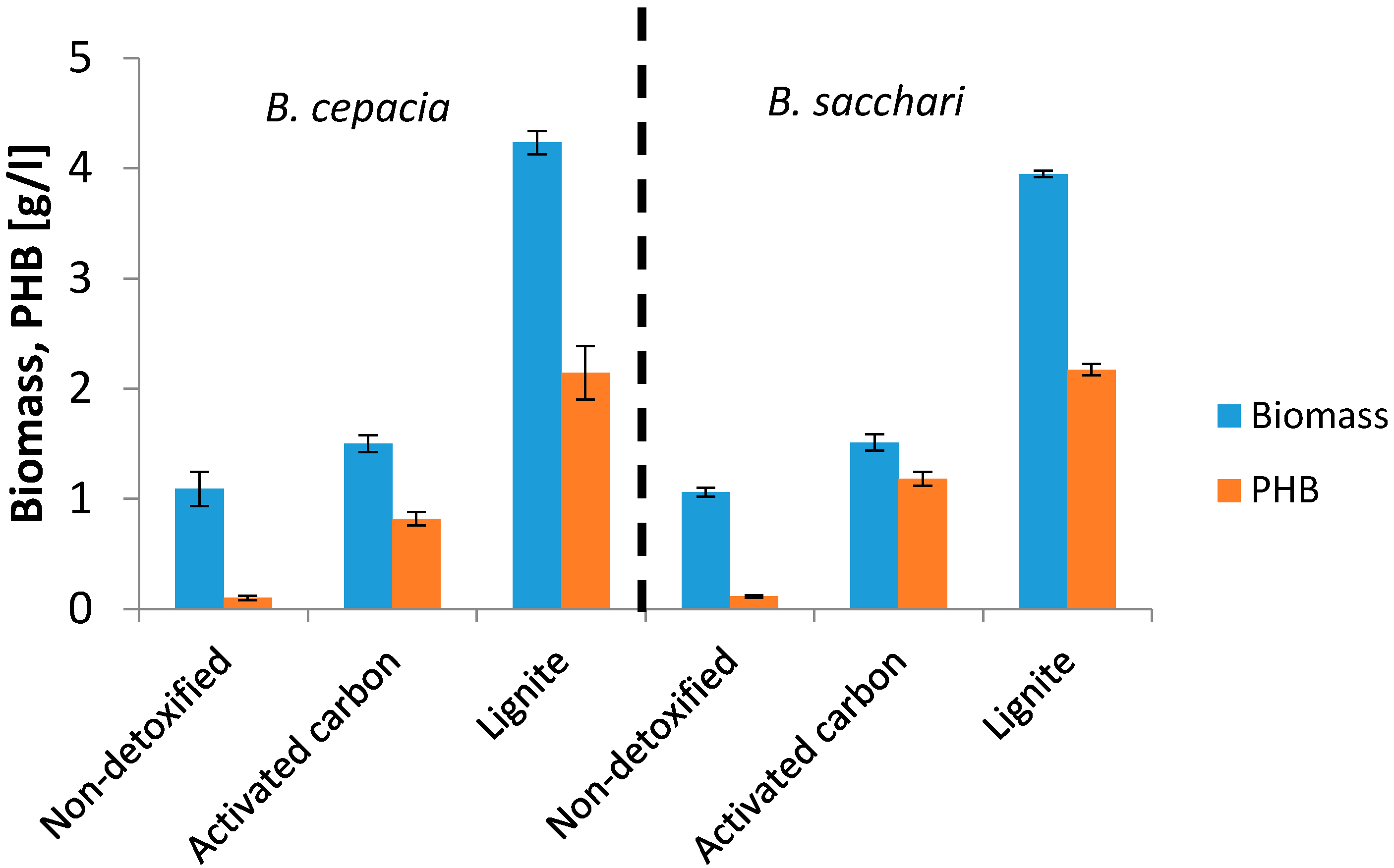 Bioengineering 04 00053 g003