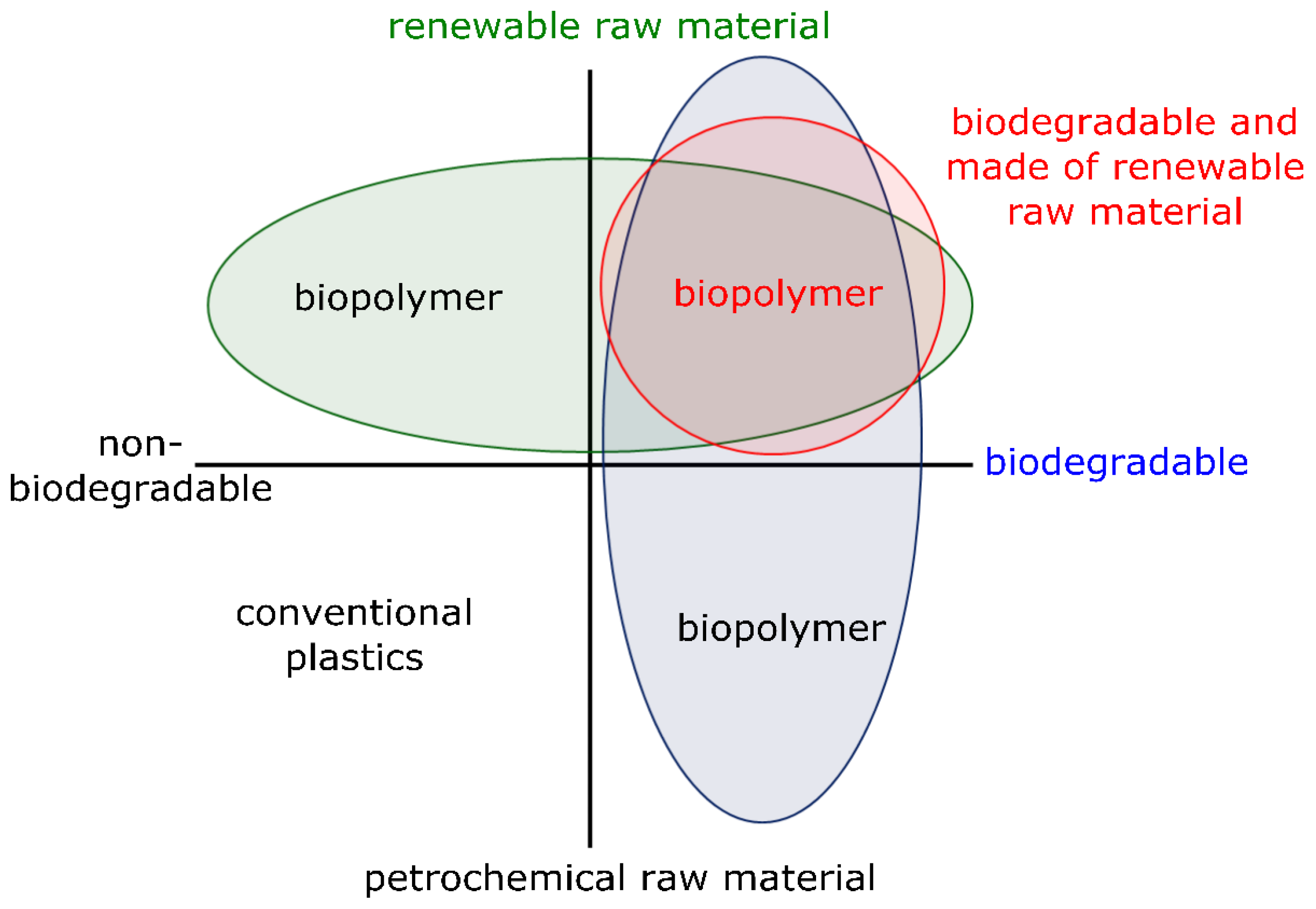 Bioengineering 04 00054 g001 550