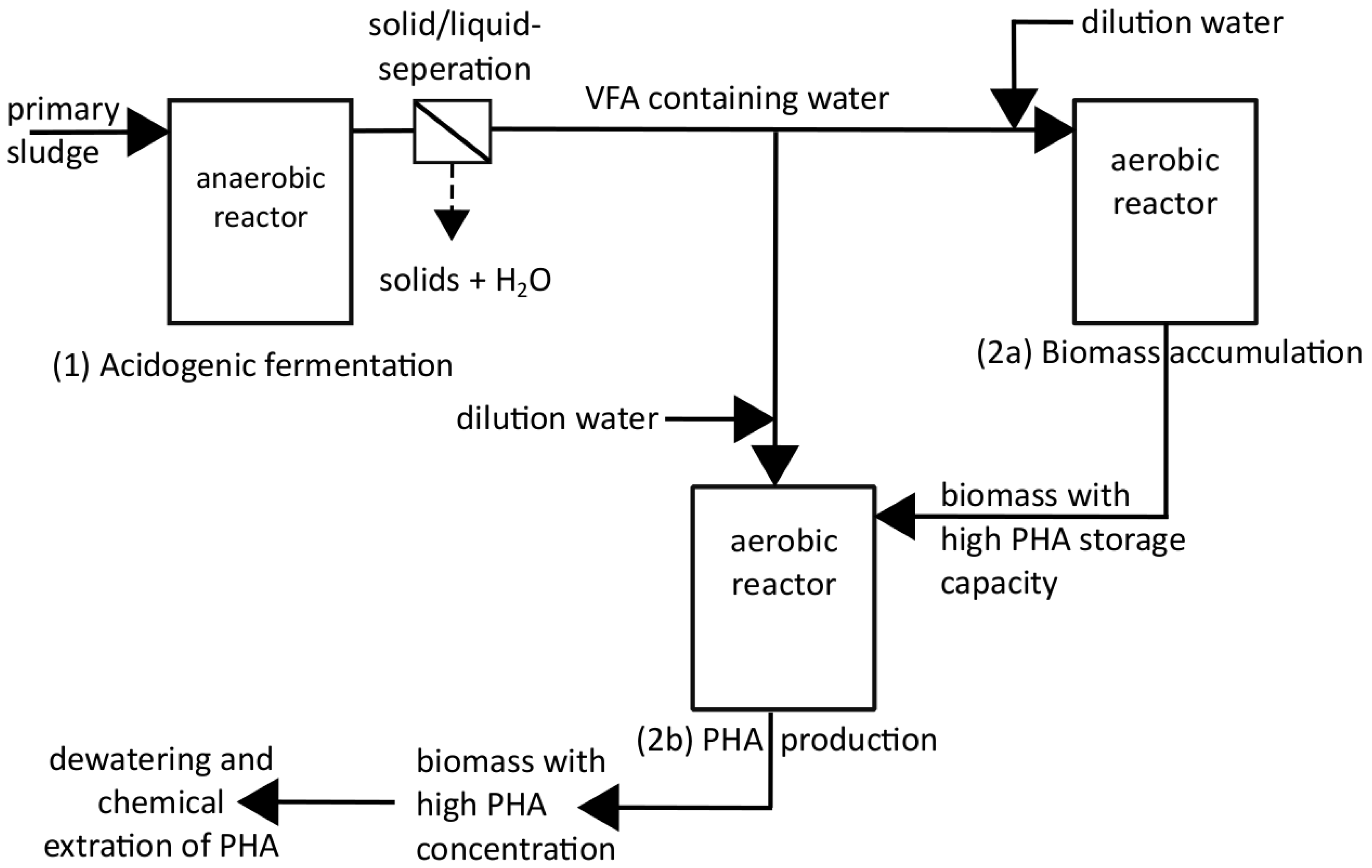 Production scheme. Production process Flow scheme. Product schematic. Water Flow diagram.