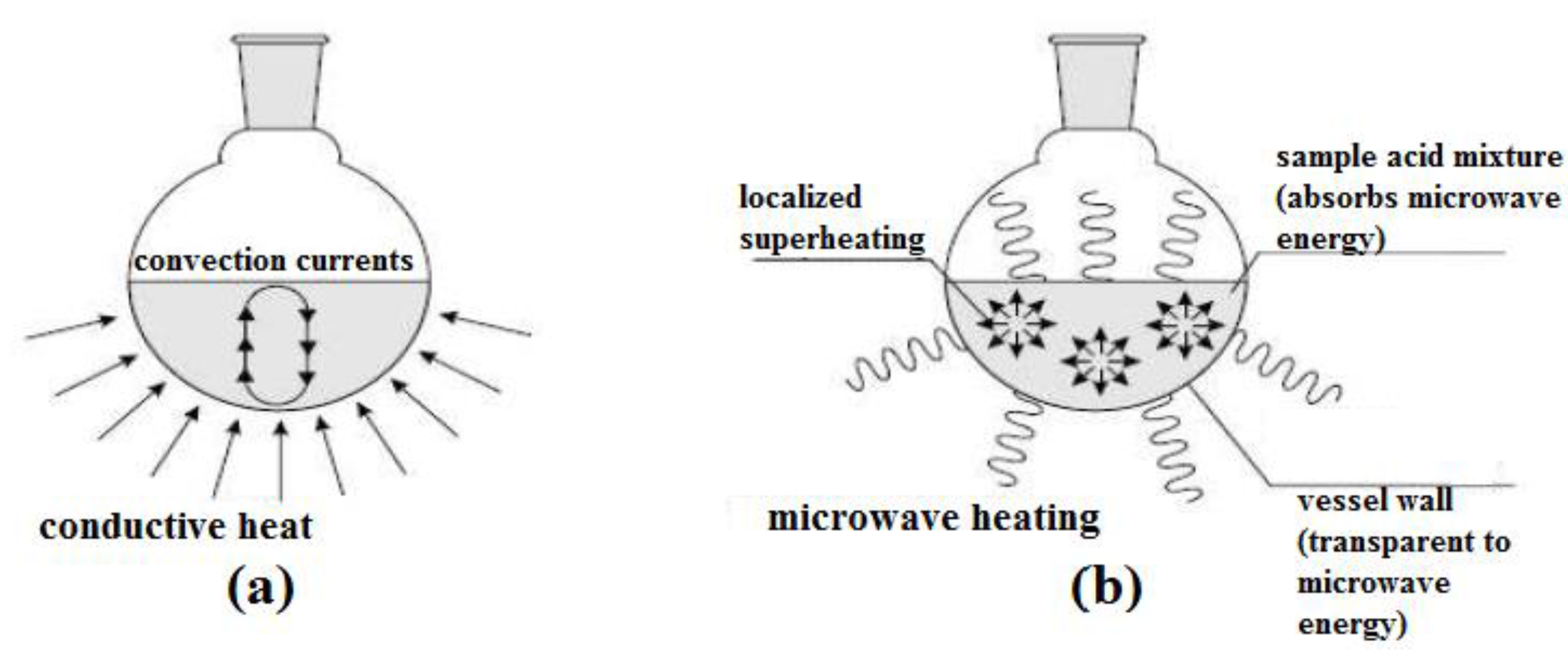 Bioengineering 04 00057 g003 550
