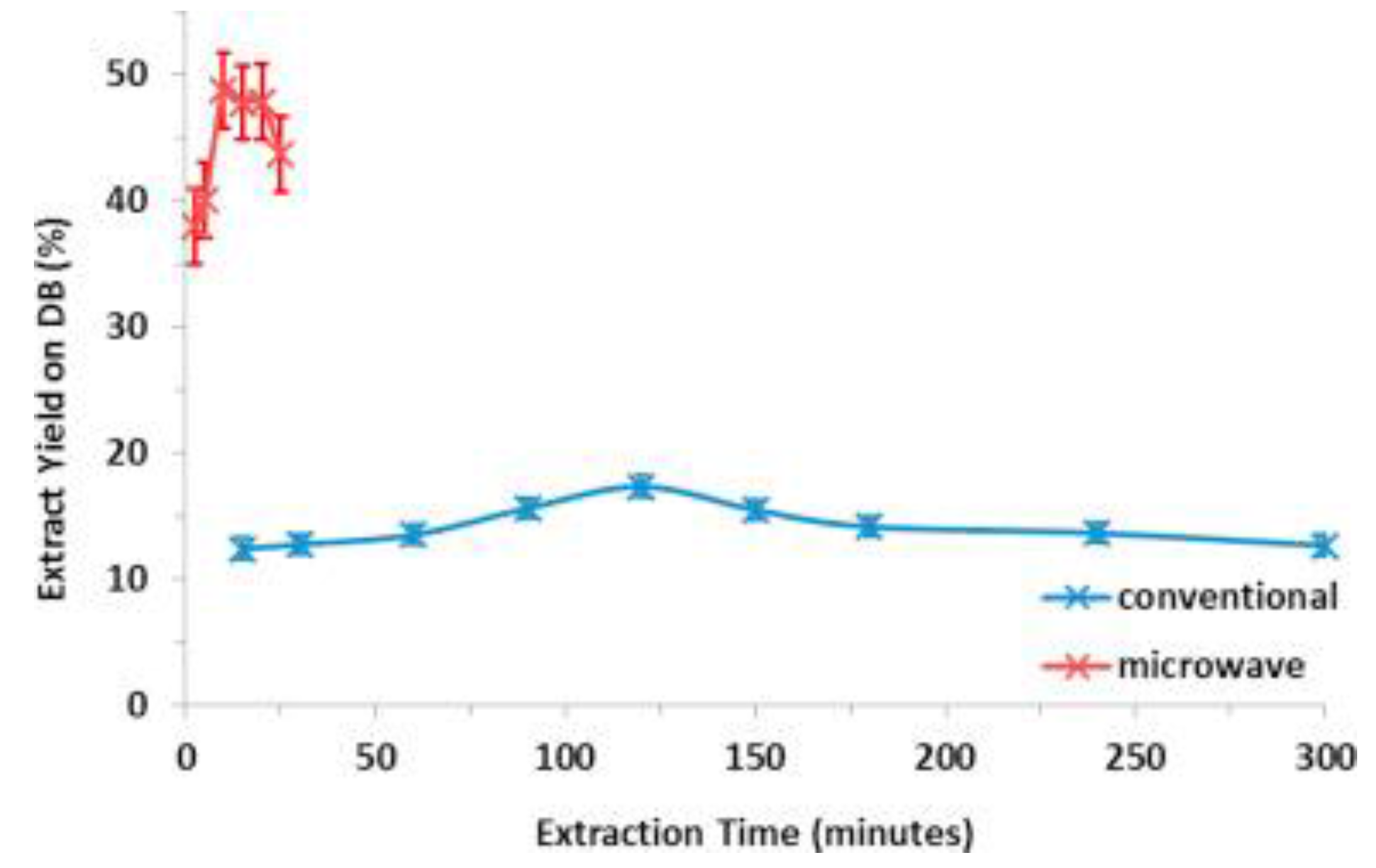 Bioengineering 04 00057 g005 550