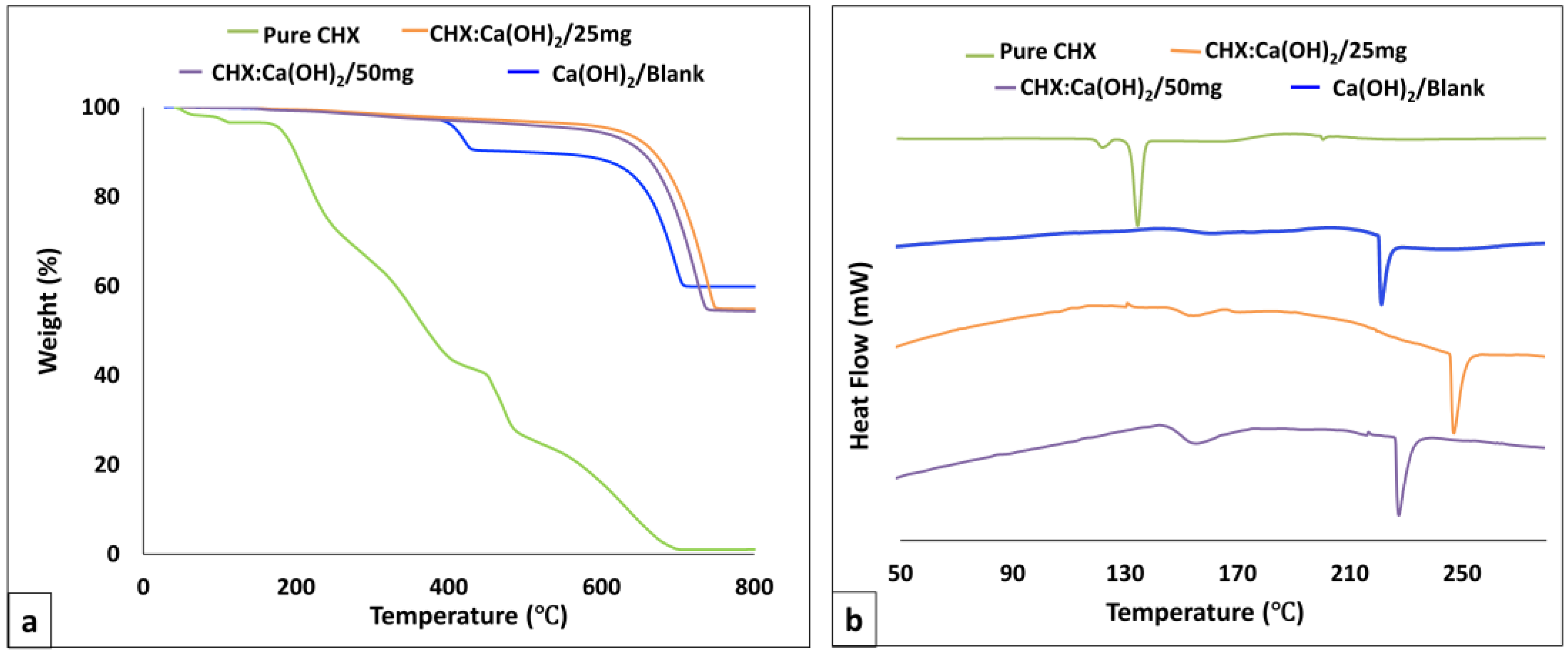 Bioengineering 04 00059 g005 550